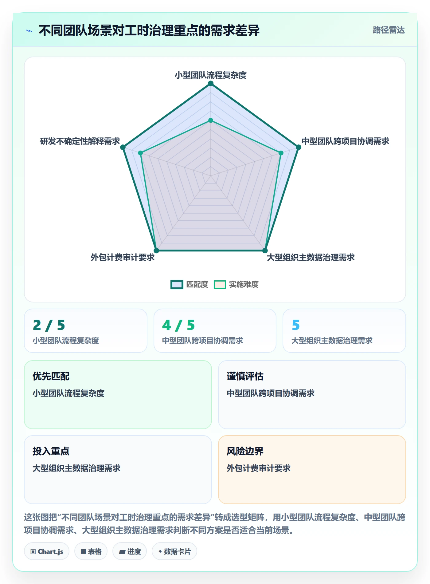 工时表任务工时全流程：跨部门团队数据分析与一文讲清