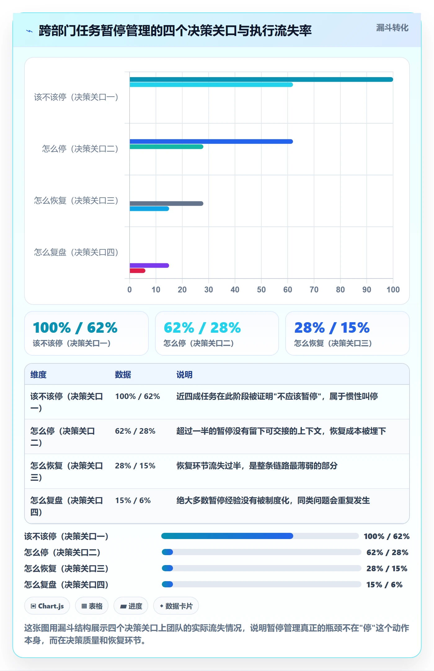 暂停管理指南：跨部门团队如何做好任务执行，入门指南全流程