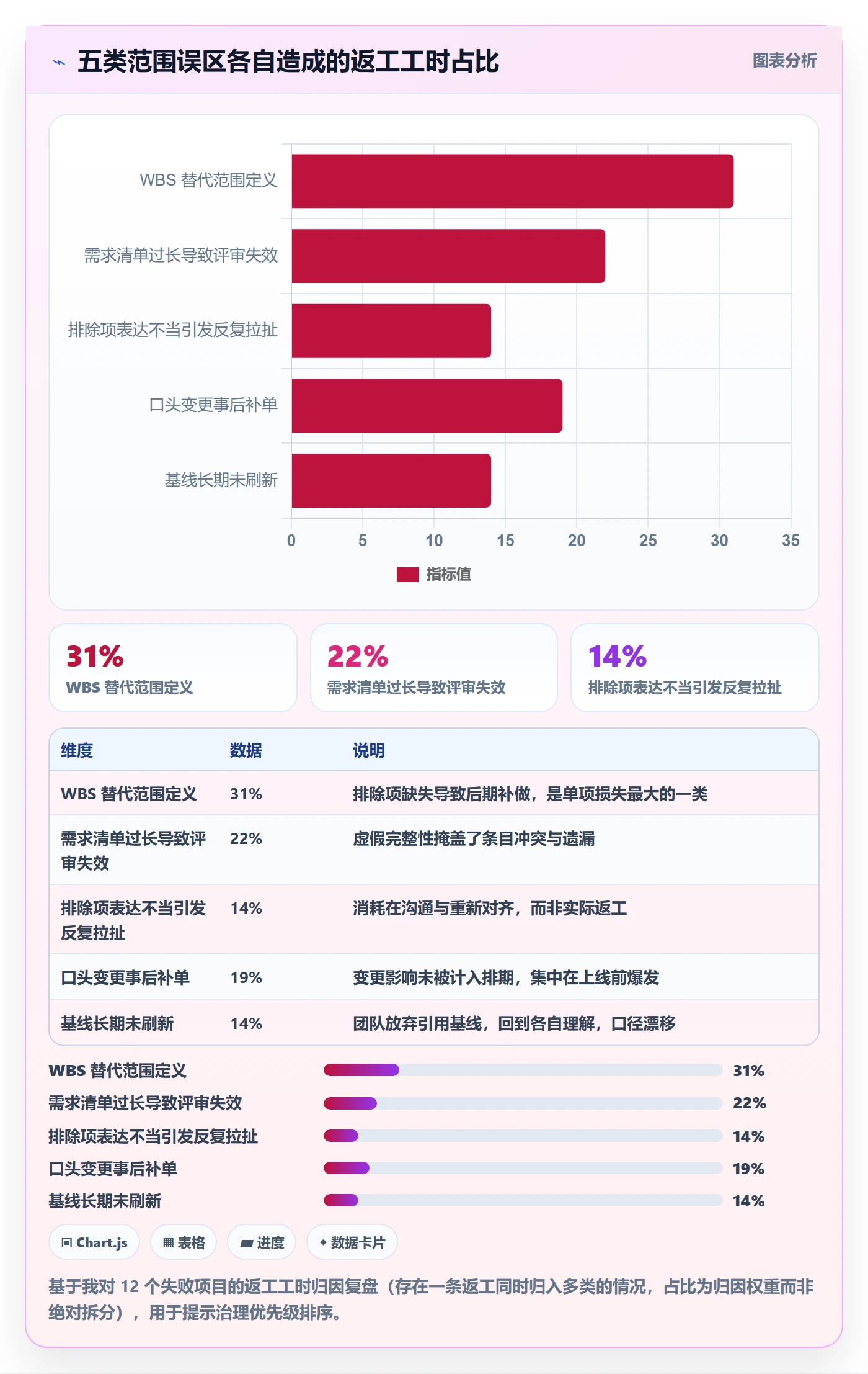范围定义最佳实践:项目负责人项目范围落地方案,常见问题