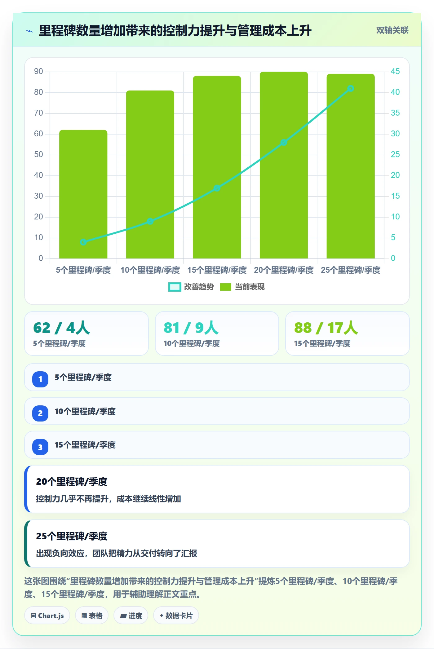 里程碑如何做好里程碑?产品经理效率提升与操作步骤