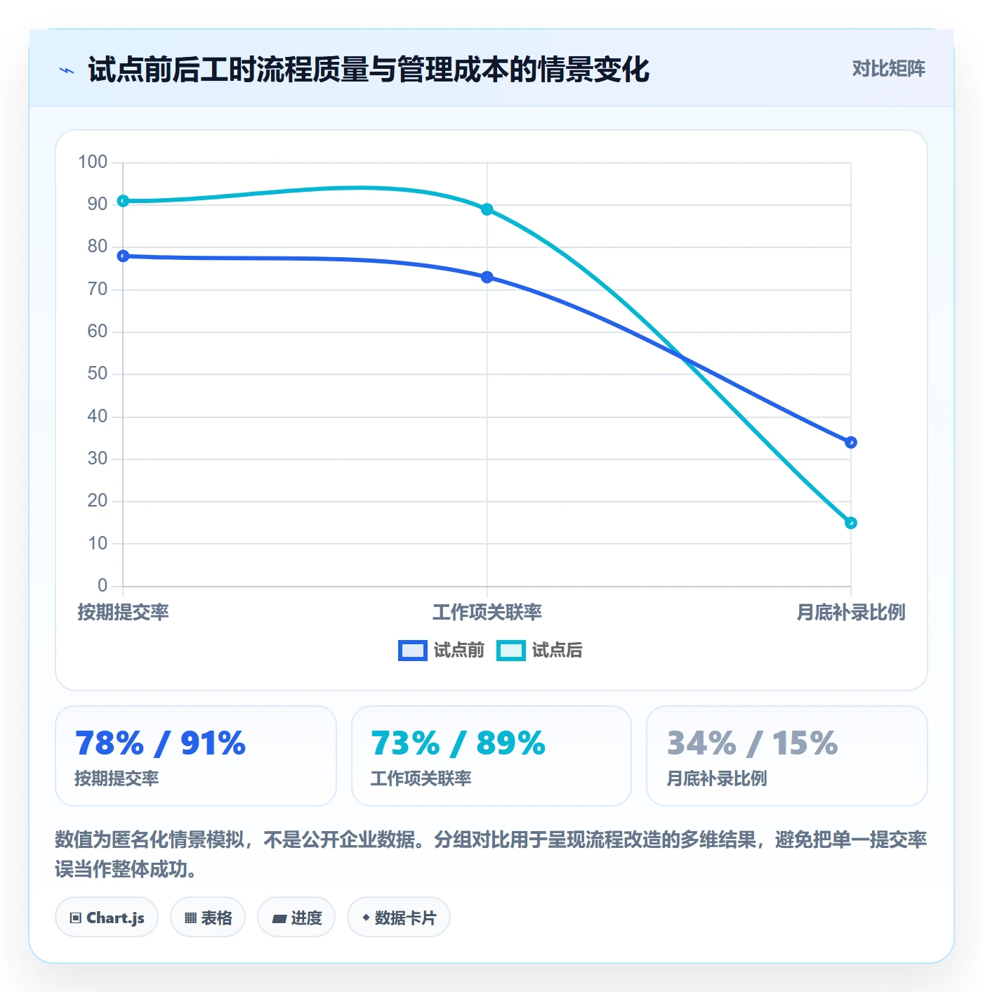 工时审核落地方案:研发团队开展工时管理的流程优化案例解析