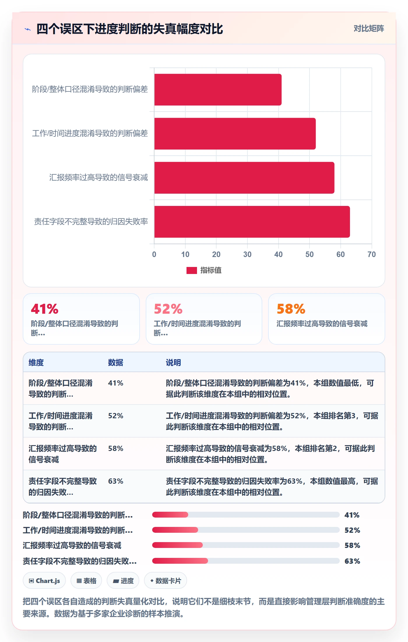 阶段进度实操方法：管理层提升进度管理效率的制度设计方法与模板