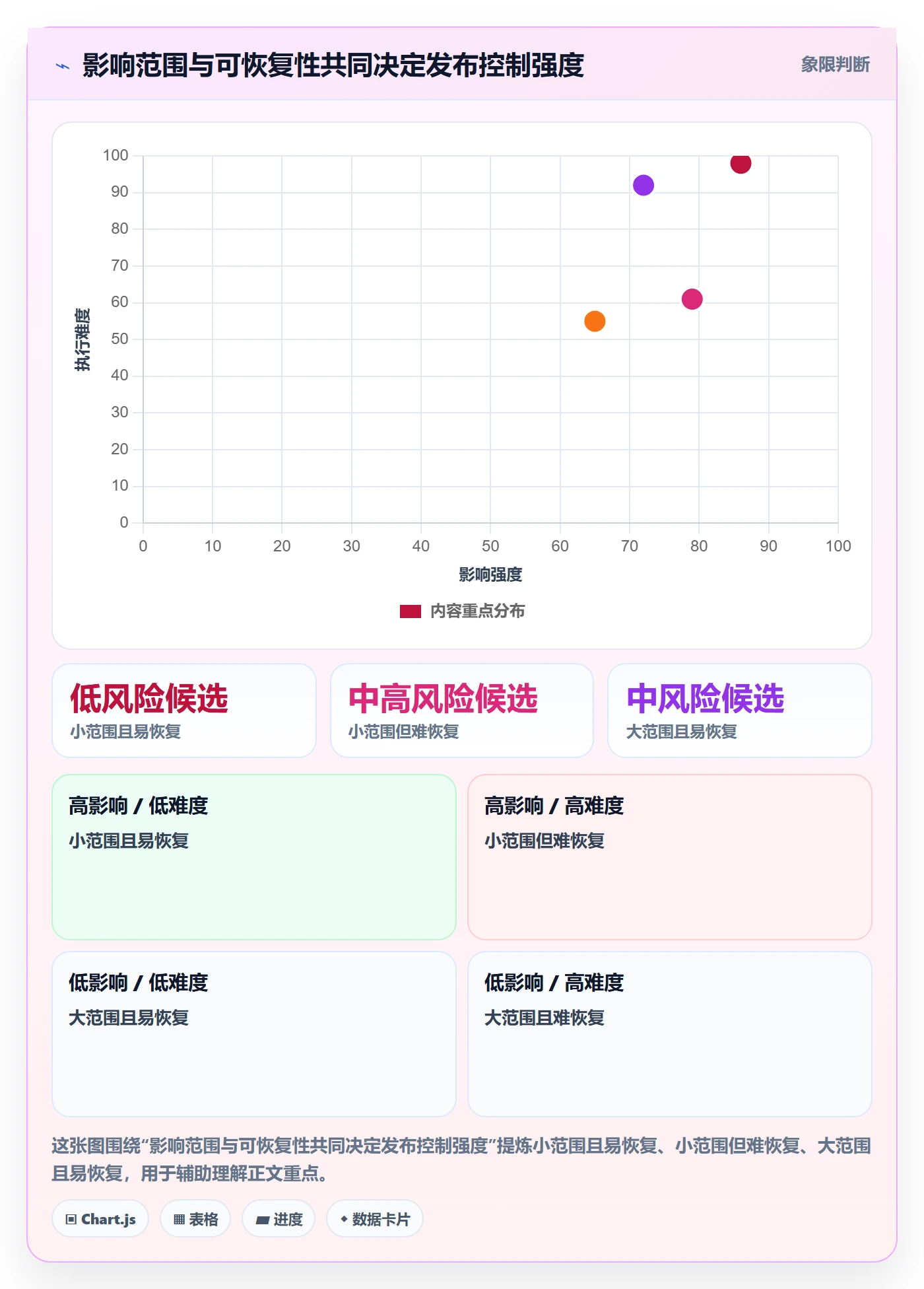 发布最佳实践:PMO发布管理落地方案,常见问题