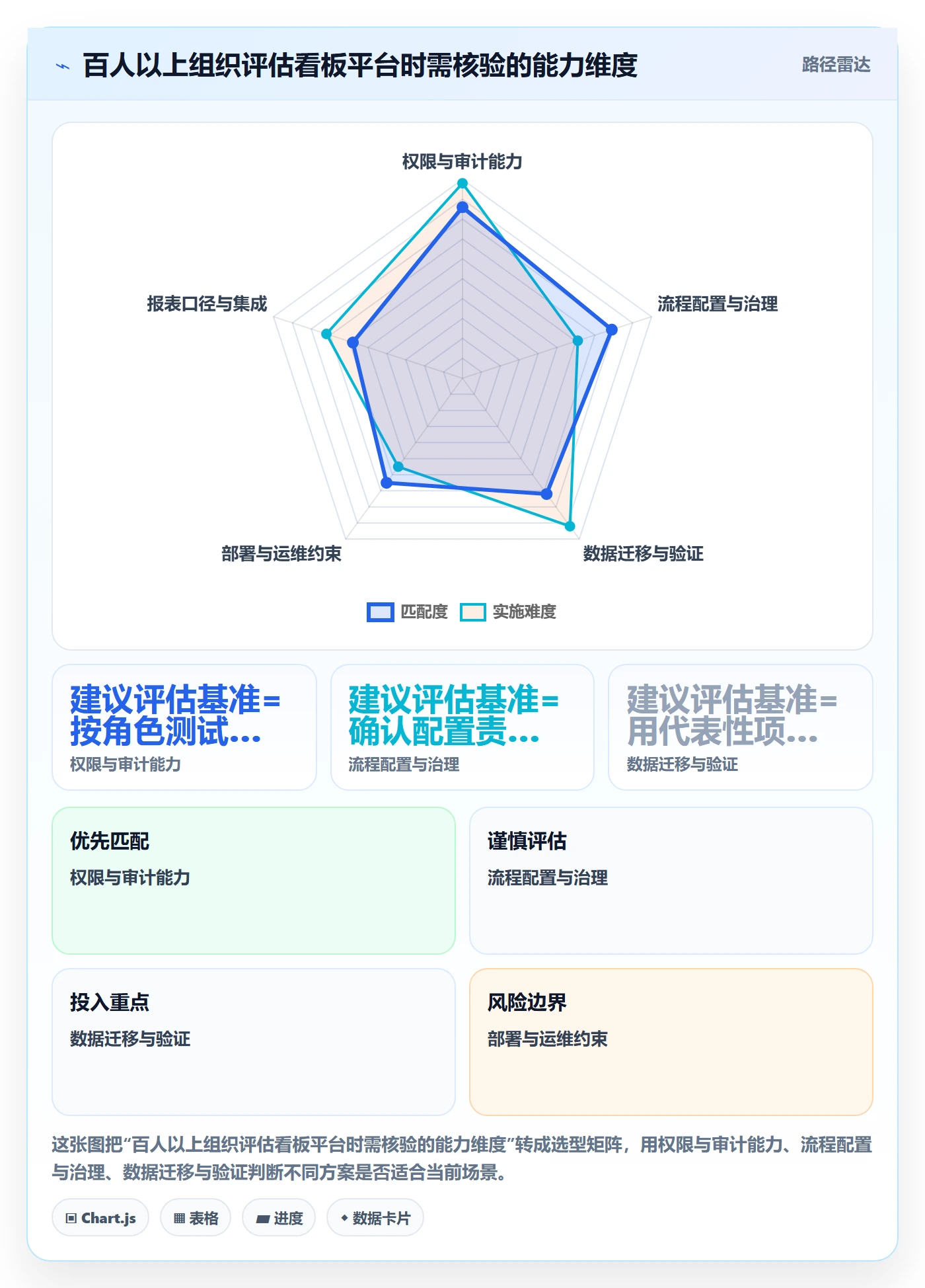 Kanban落地方案:跨部门团队开展看板的制度设计案例解析