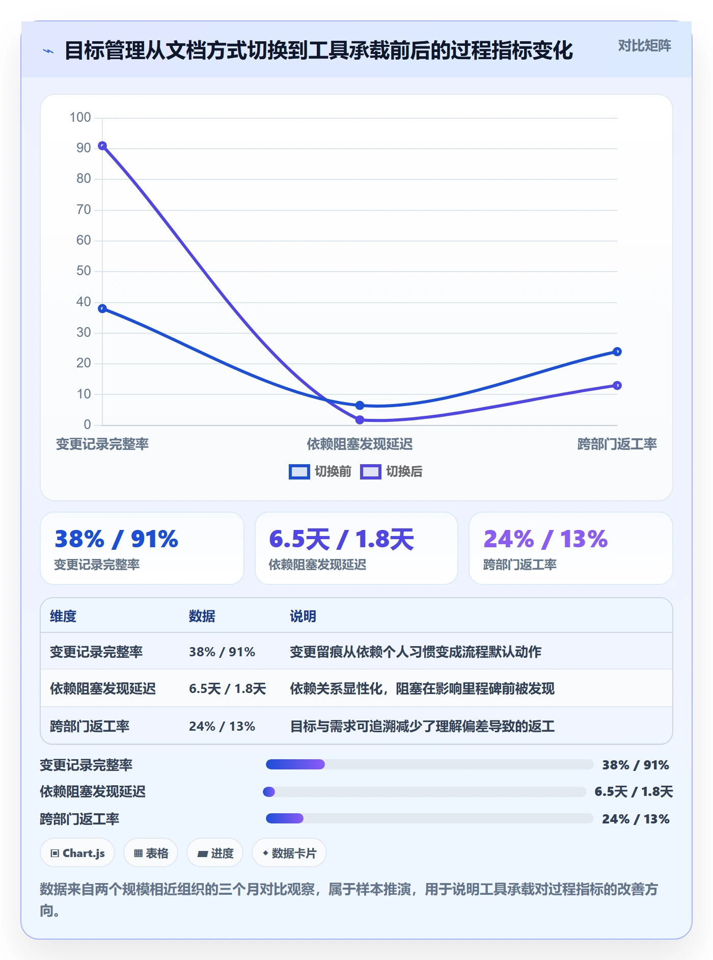 目标对齐怎么做?PMO风险控制:项目目标从0到1