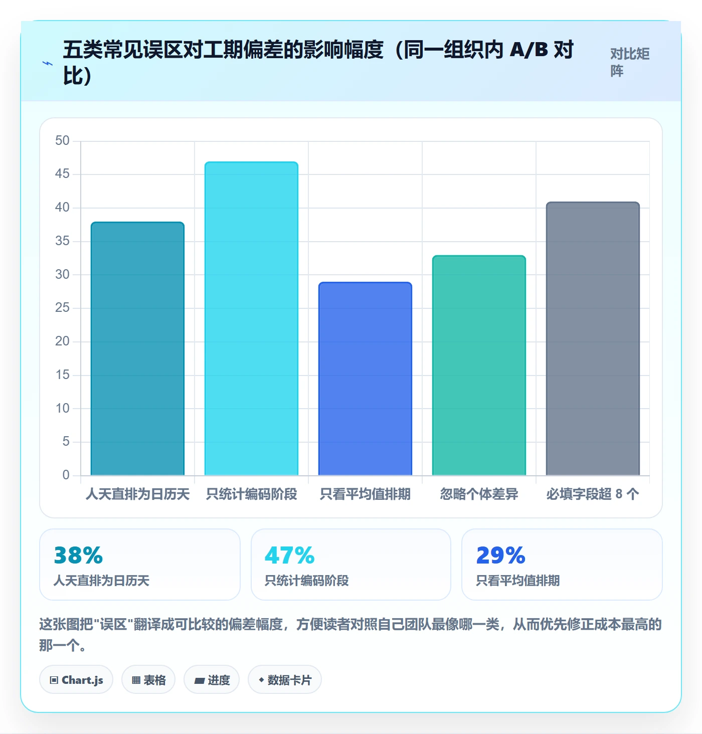 任务属性如何做好实际工期?项目成员数据分析与操作步骤