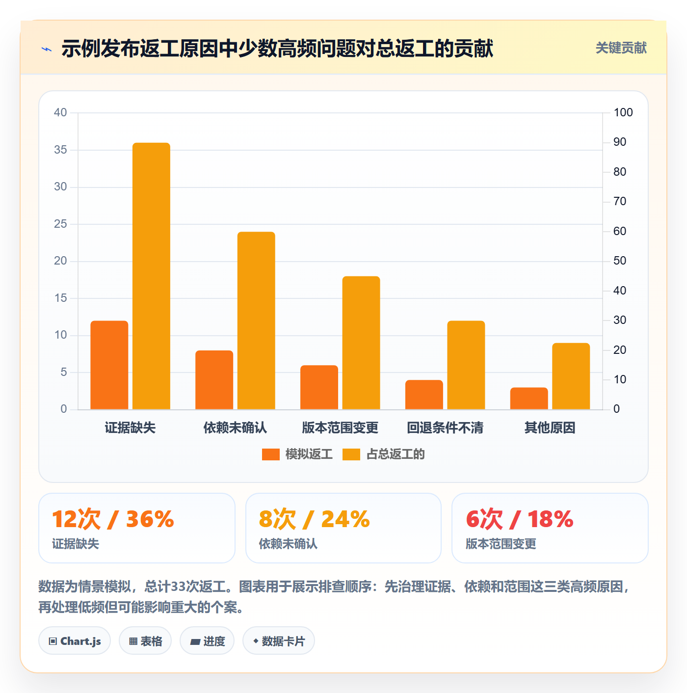 发布检查实操方法:跨部门团队提升发布管理效率的最佳实践方法与模板