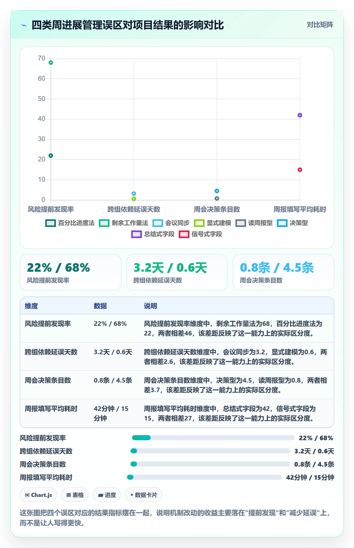 周进展管理指南:项目经理如何做好进度跟踪,协同管理全流程