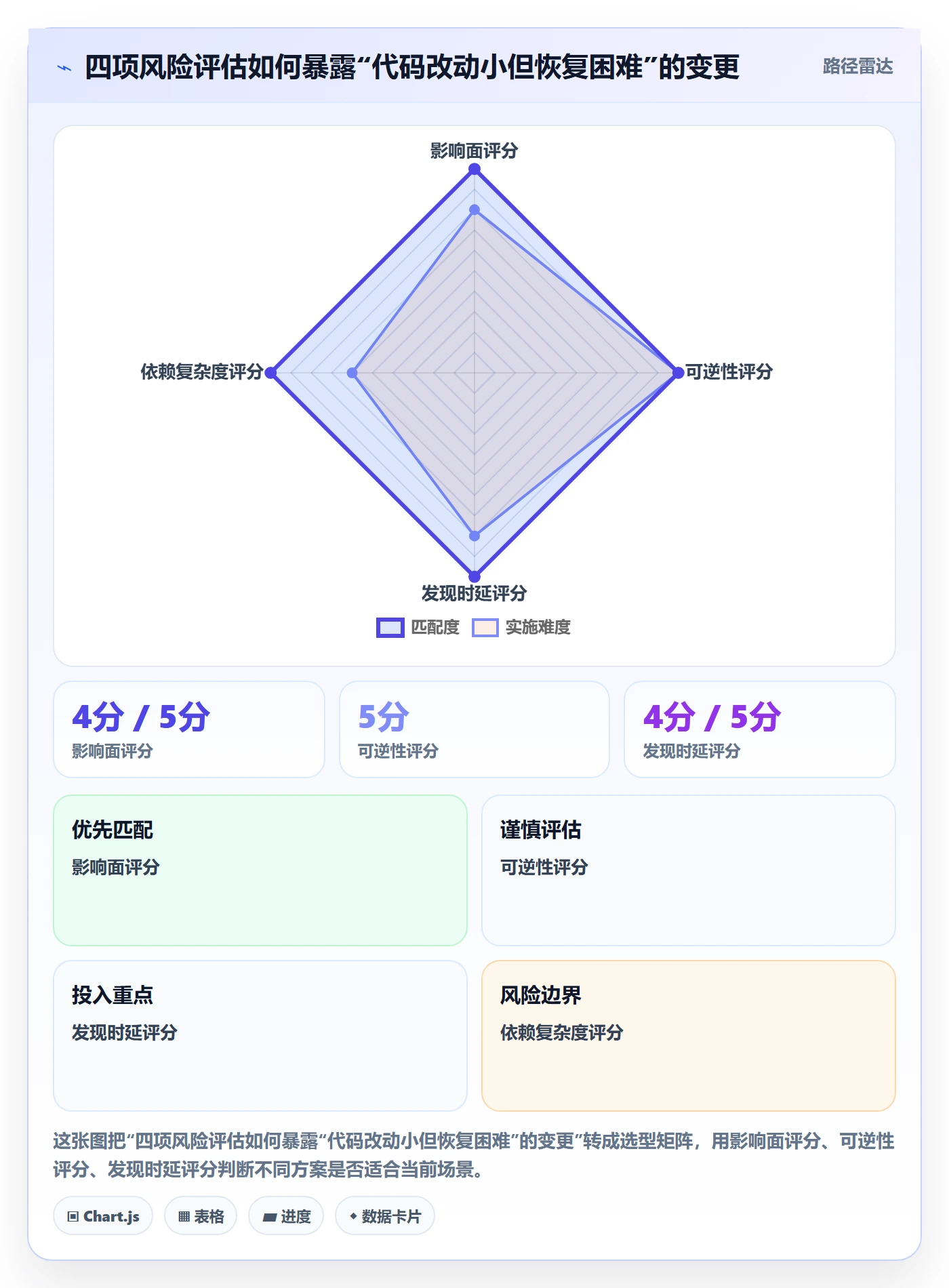 回滚怎么做?管理层风险控制:发布管理从0到1