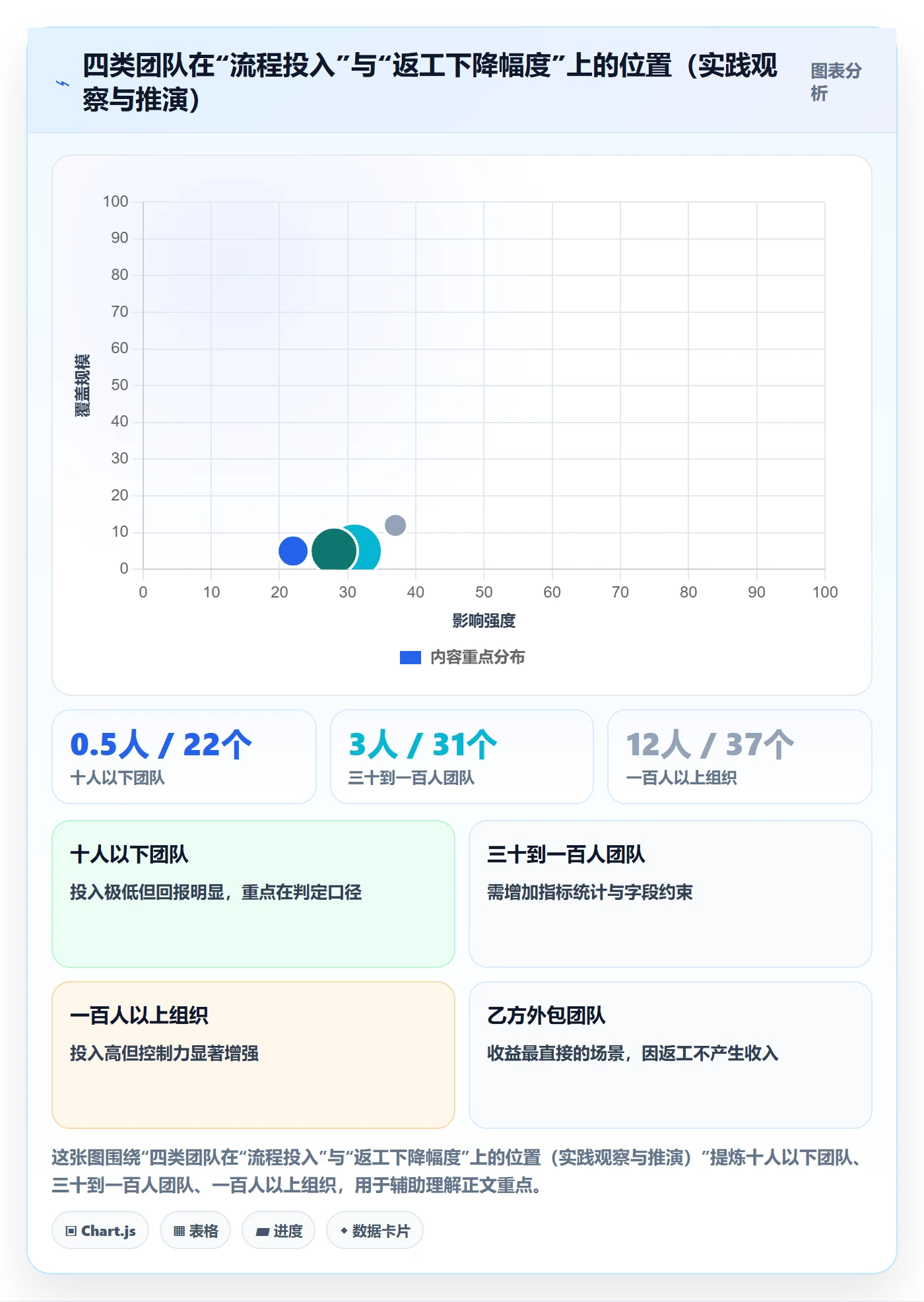 任务验收返工教程:项目负责人落地方案,避坑指南