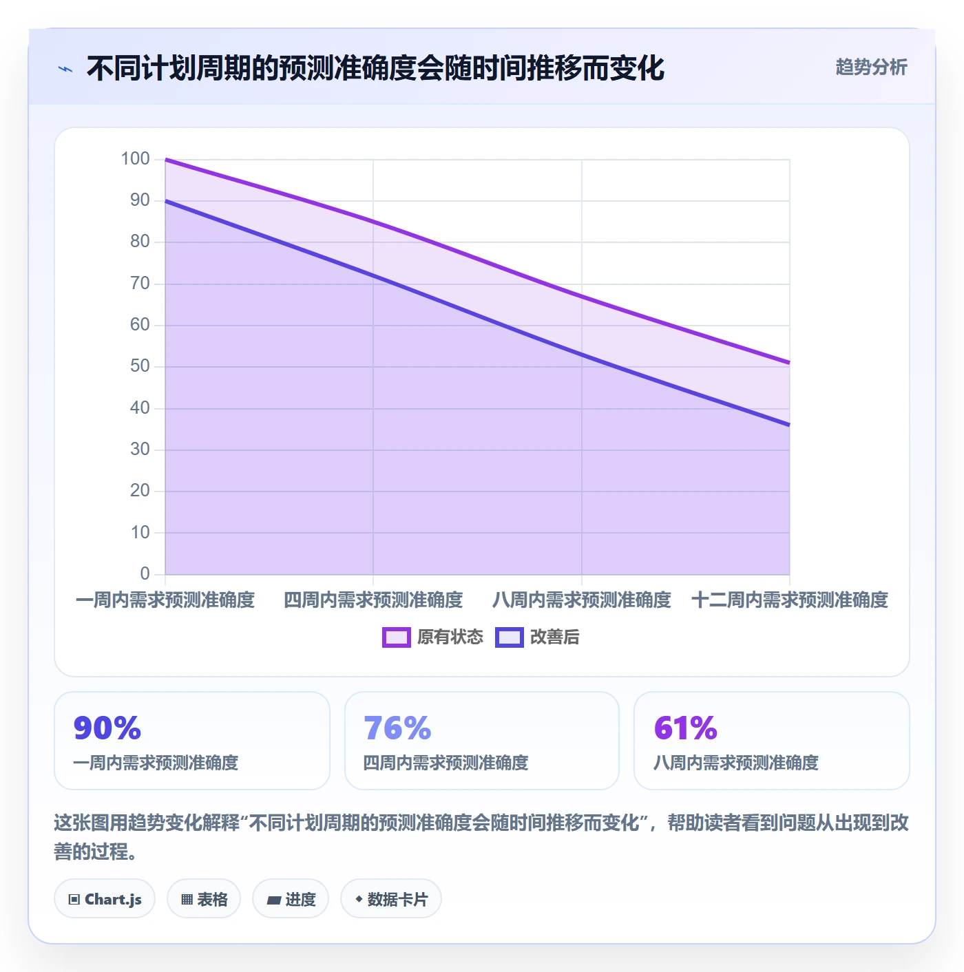 人员投入流程与规范:管理层人力资源计划最佳实践关键指标
