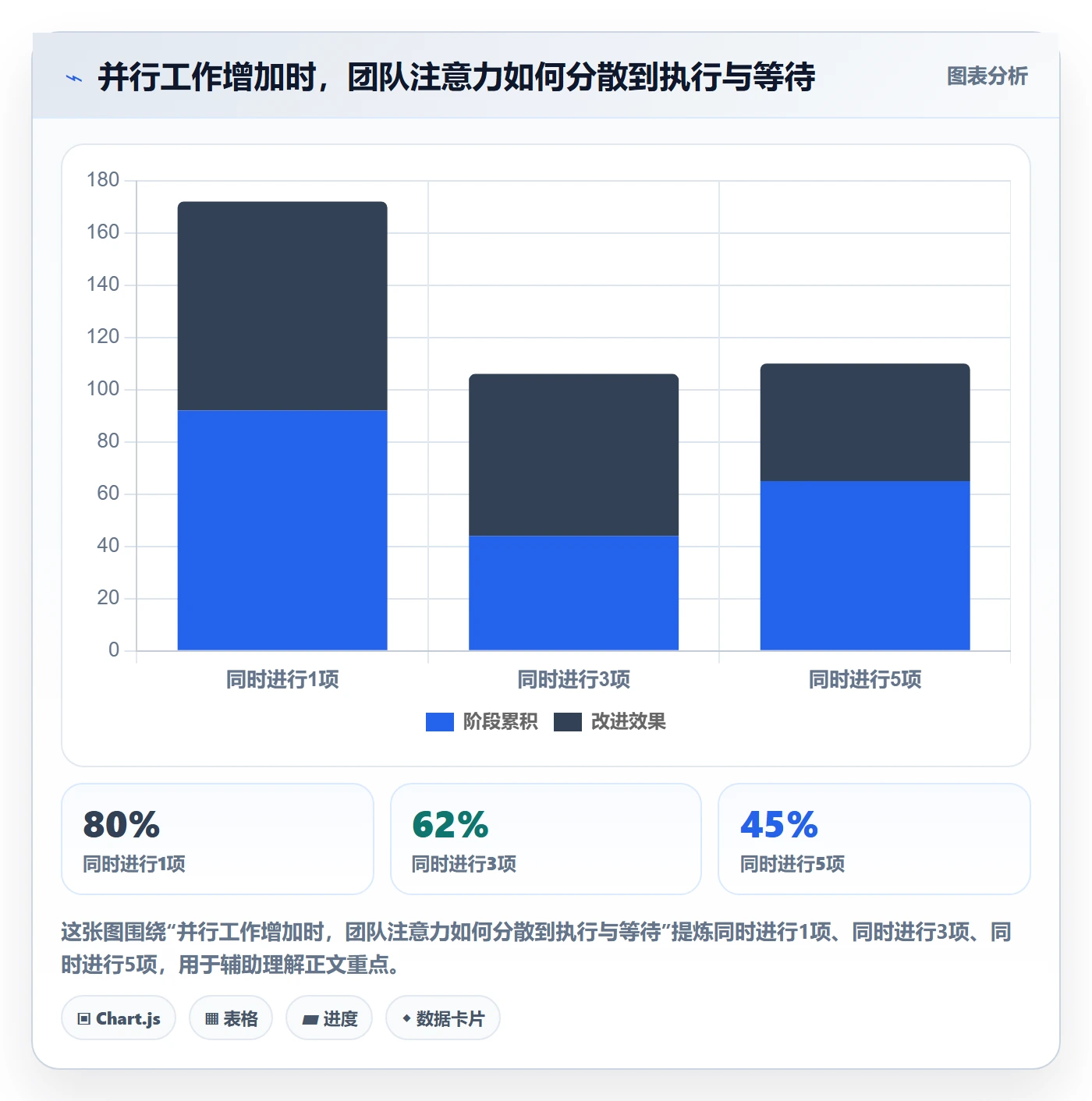 看板看板全流程:项目成员实操方法与一文讲清