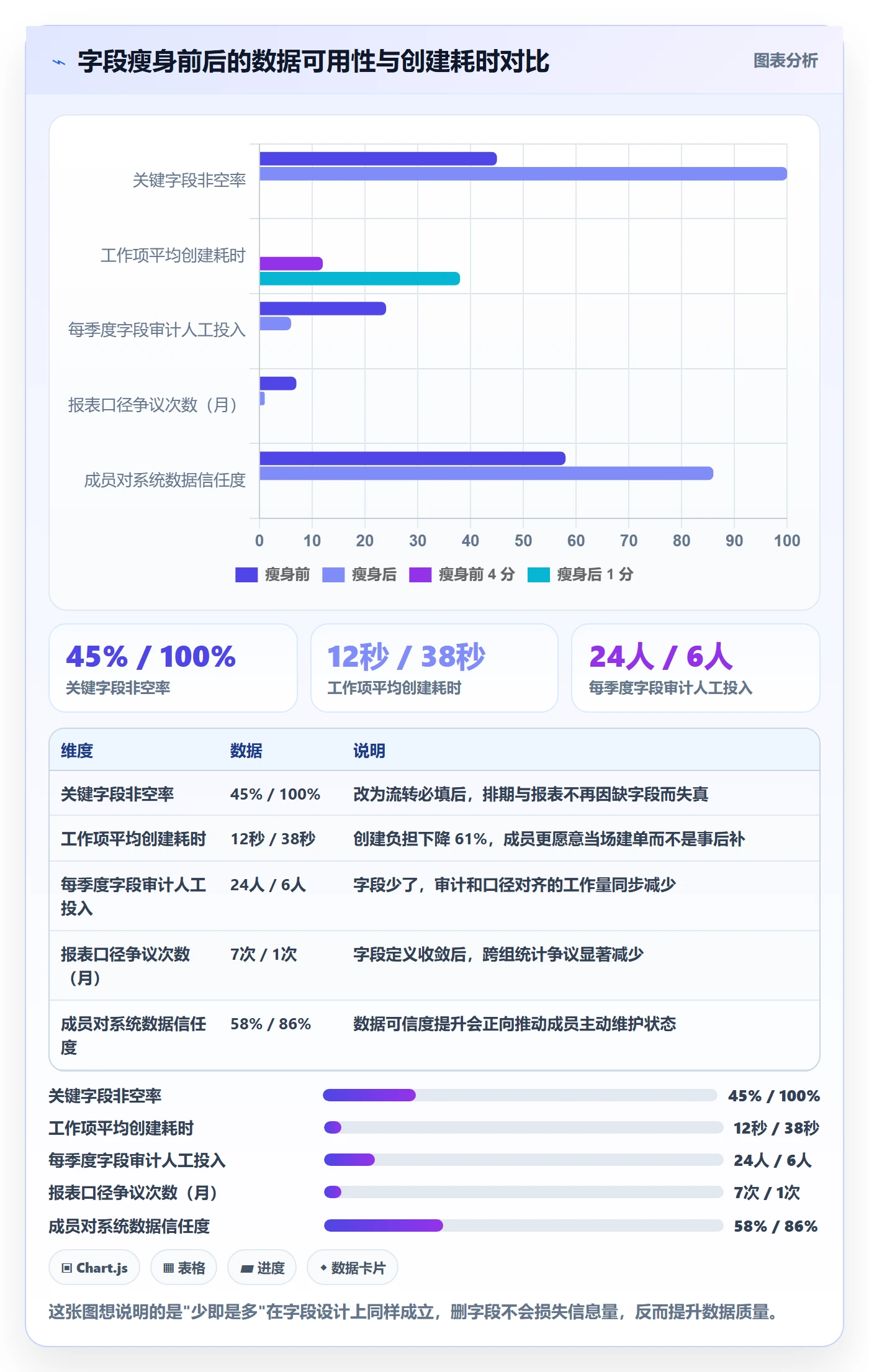 任务管理工作项教程:项目成员流程优化,避坑指南