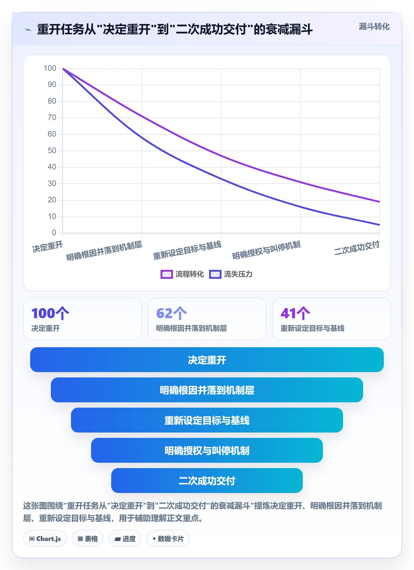 任务执行如何做好重开？项目负责人效率提升与操作步骤