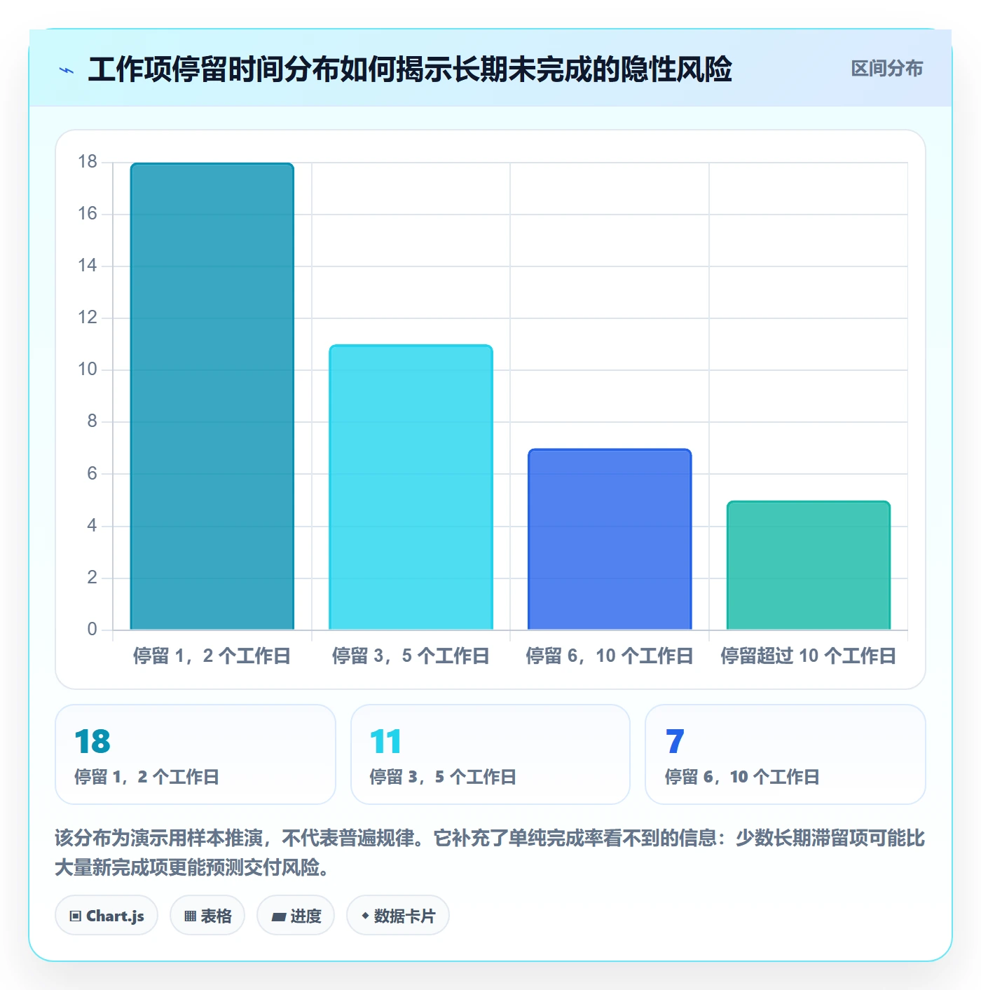进度跟踪进度日志全流程:跨部门团队实操方法与一文讲清
