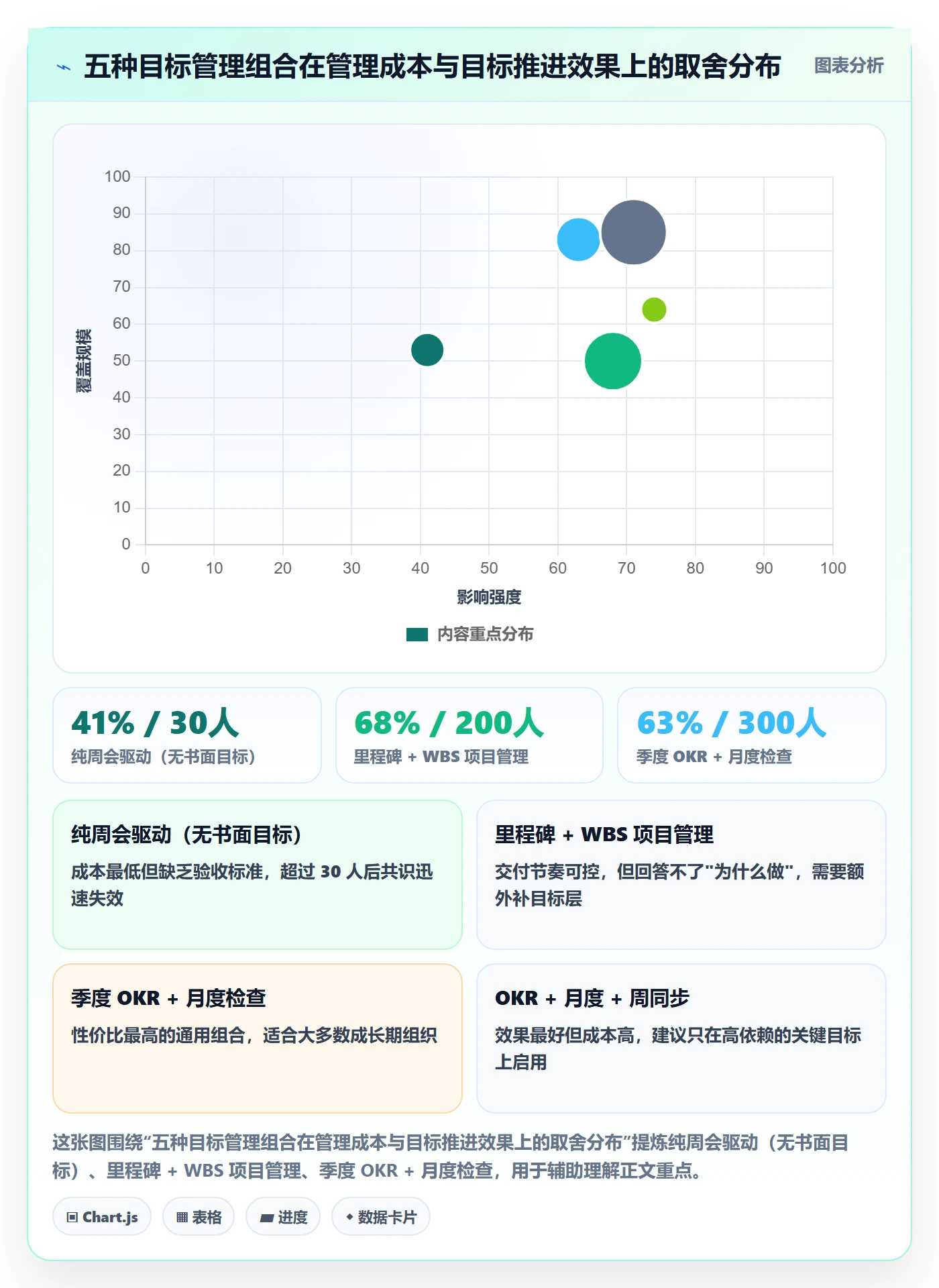 阶段目标管理方法大全:企业管理者项目目标落地方案落地清单