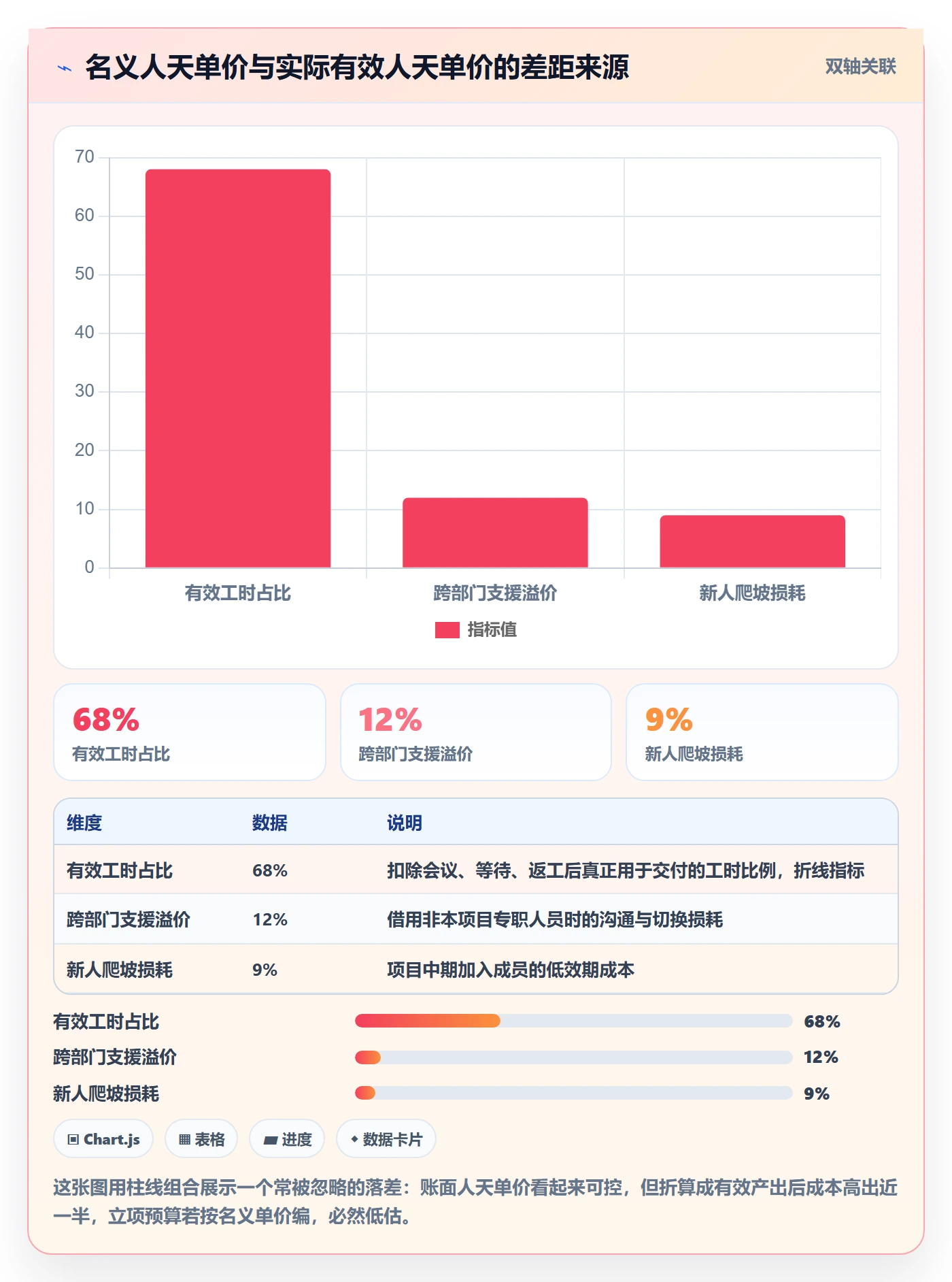 预算管理指南：项目经理如何做好项目立项，实操方法全流程