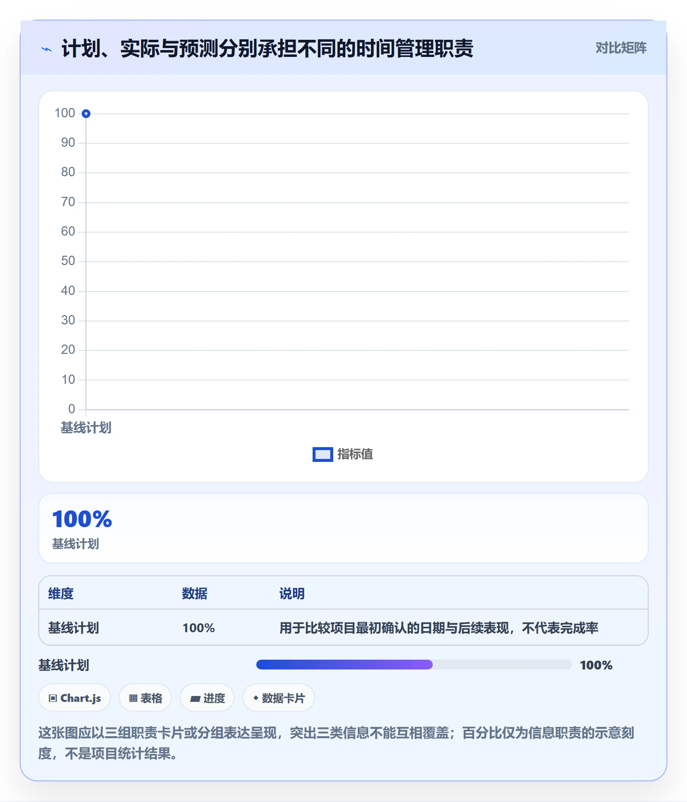 甘特图实际时间全流程：项目负责人落地方案与一文讲清