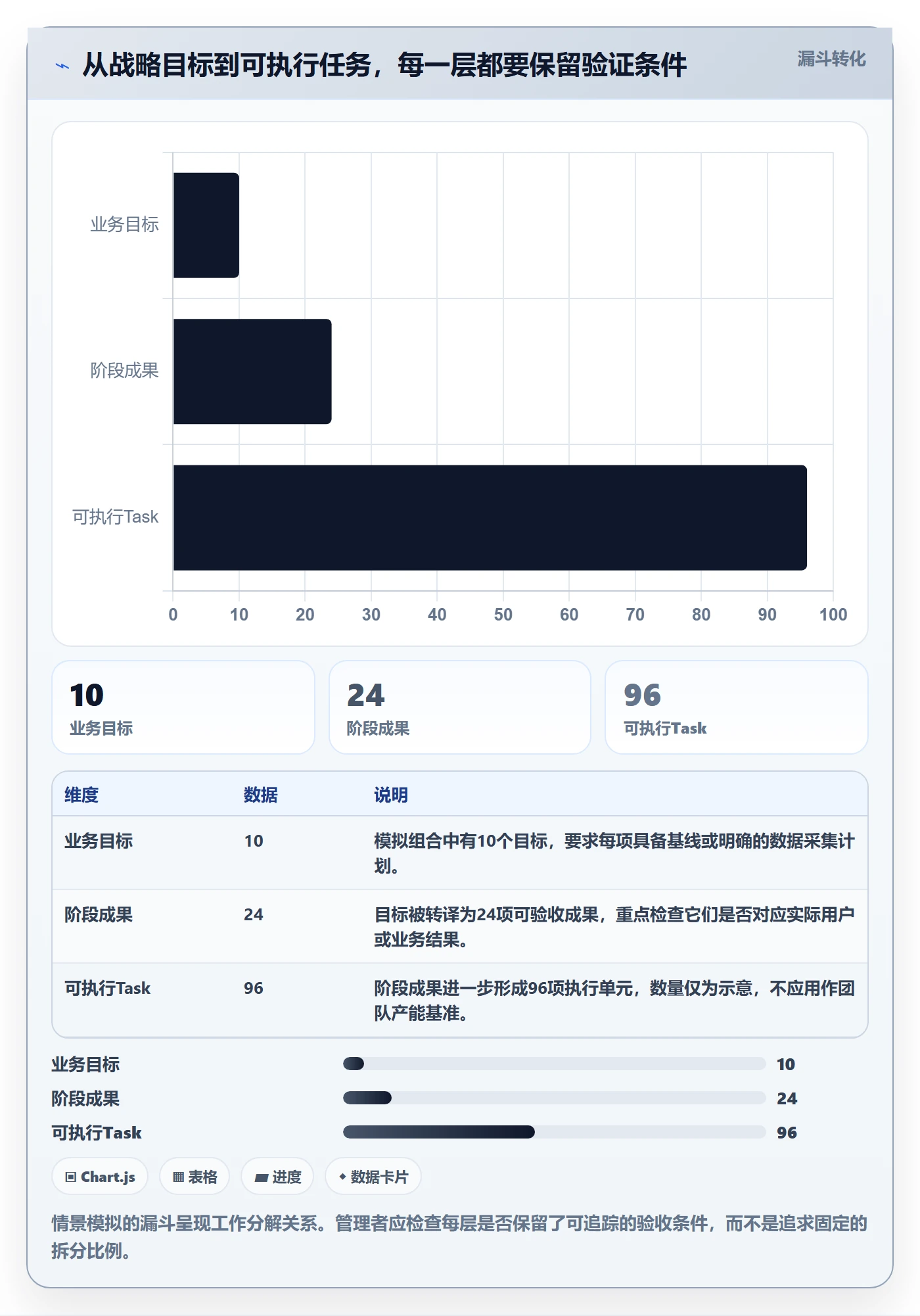 Task管理方法大全:管理层敏捷项目最佳实践落地清单