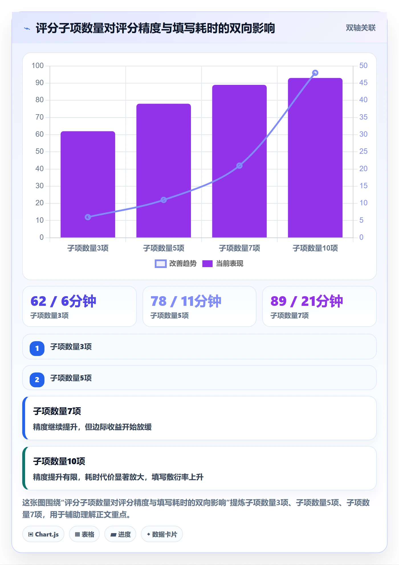 优先级实操方法:研发团队提升项目立项效率的协同管理方法与模板