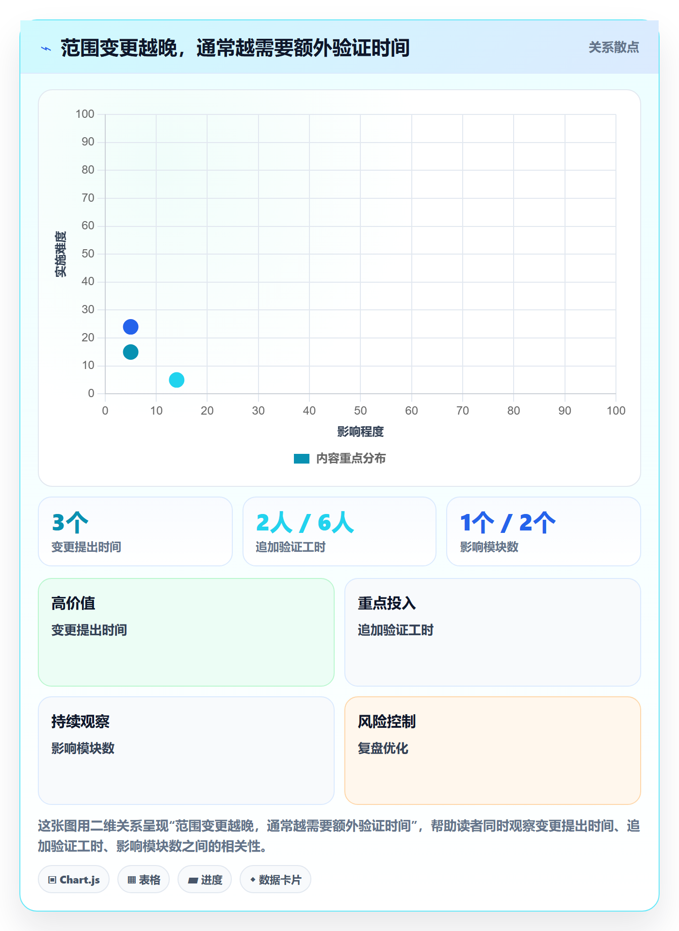 版本发布时间最佳实践：项目负责人版本管理落地方案，常见问题
