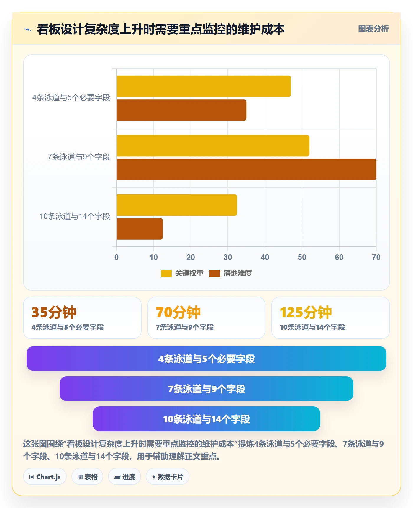 泳道管理指南:PMO如何做好看板,入门指南全流程