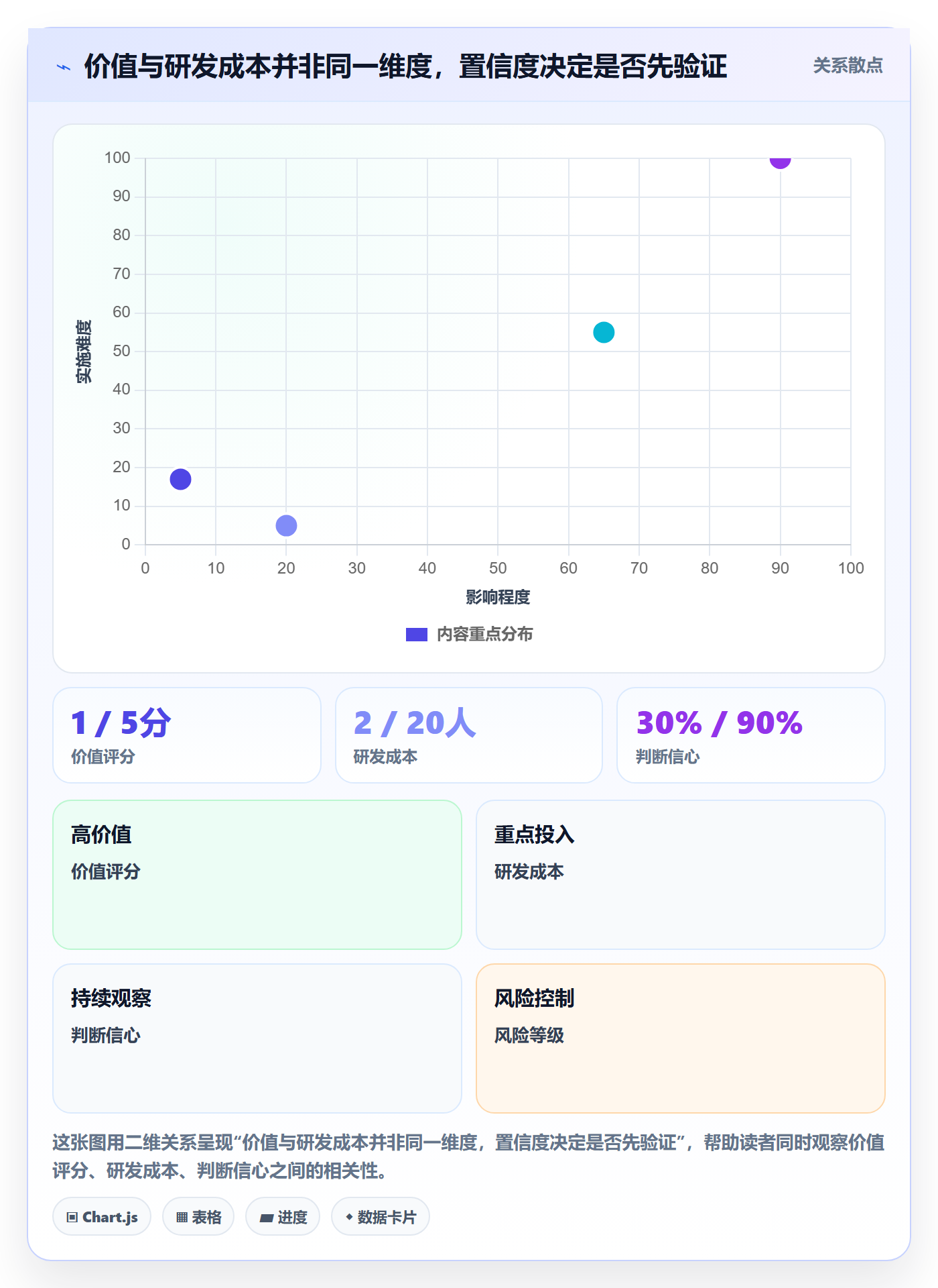 需求管理需求收集教程:研发团队制度设计,避坑指南