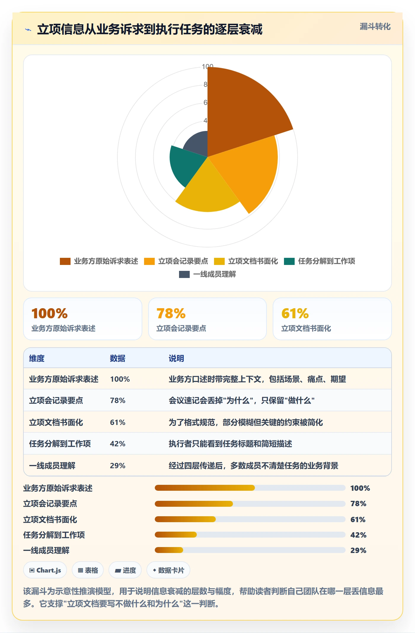 项目成员怎么做?实施团队最佳实践:项目立项从0到1