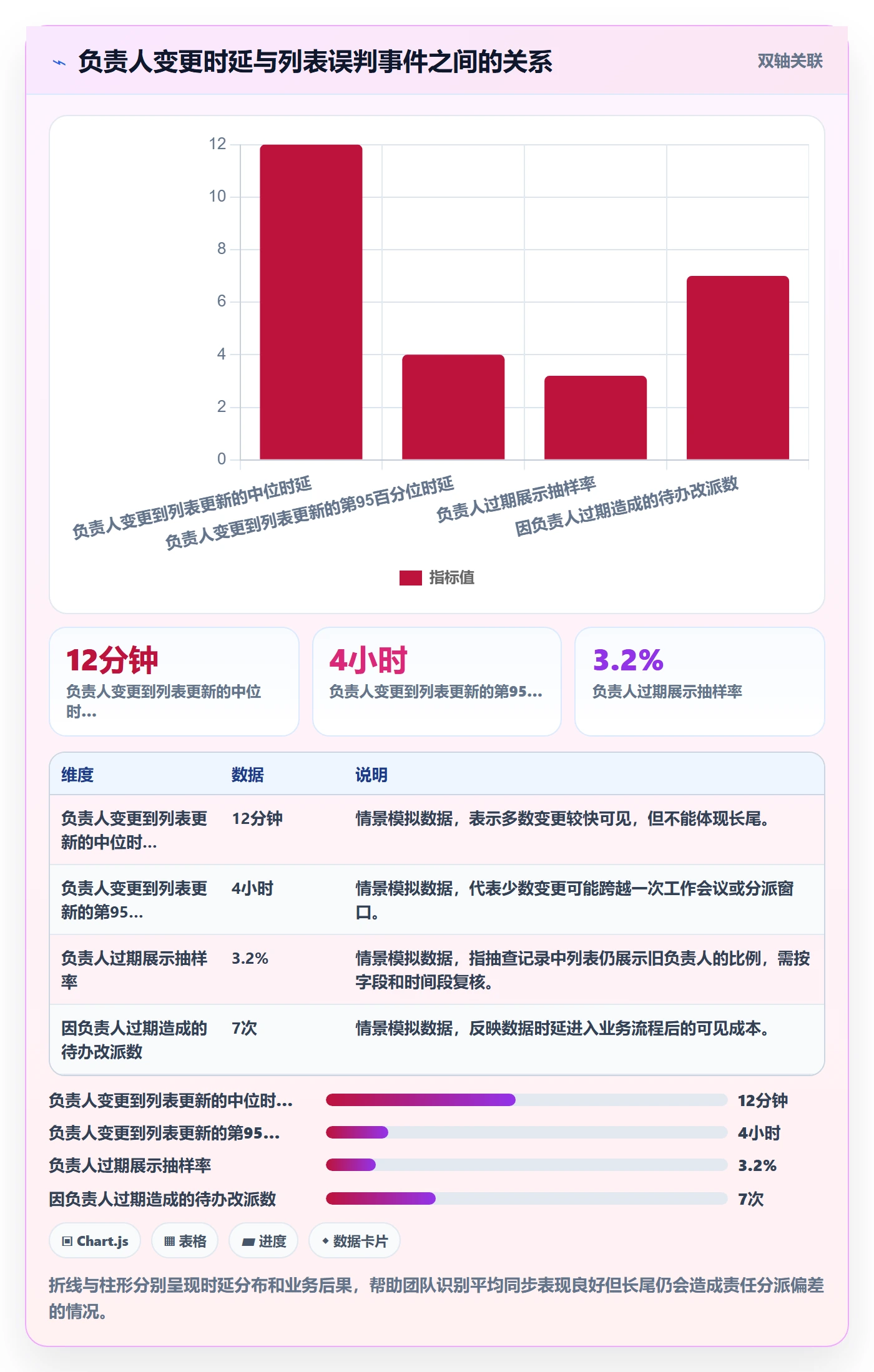 搜索流程与规范:项目负责人列表视图风险控制关键指标