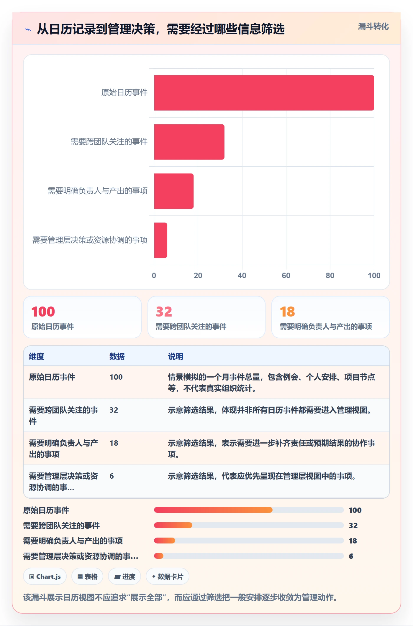 计划安排实操方法：管理层提升日历视图效率的协同管理方法与模板