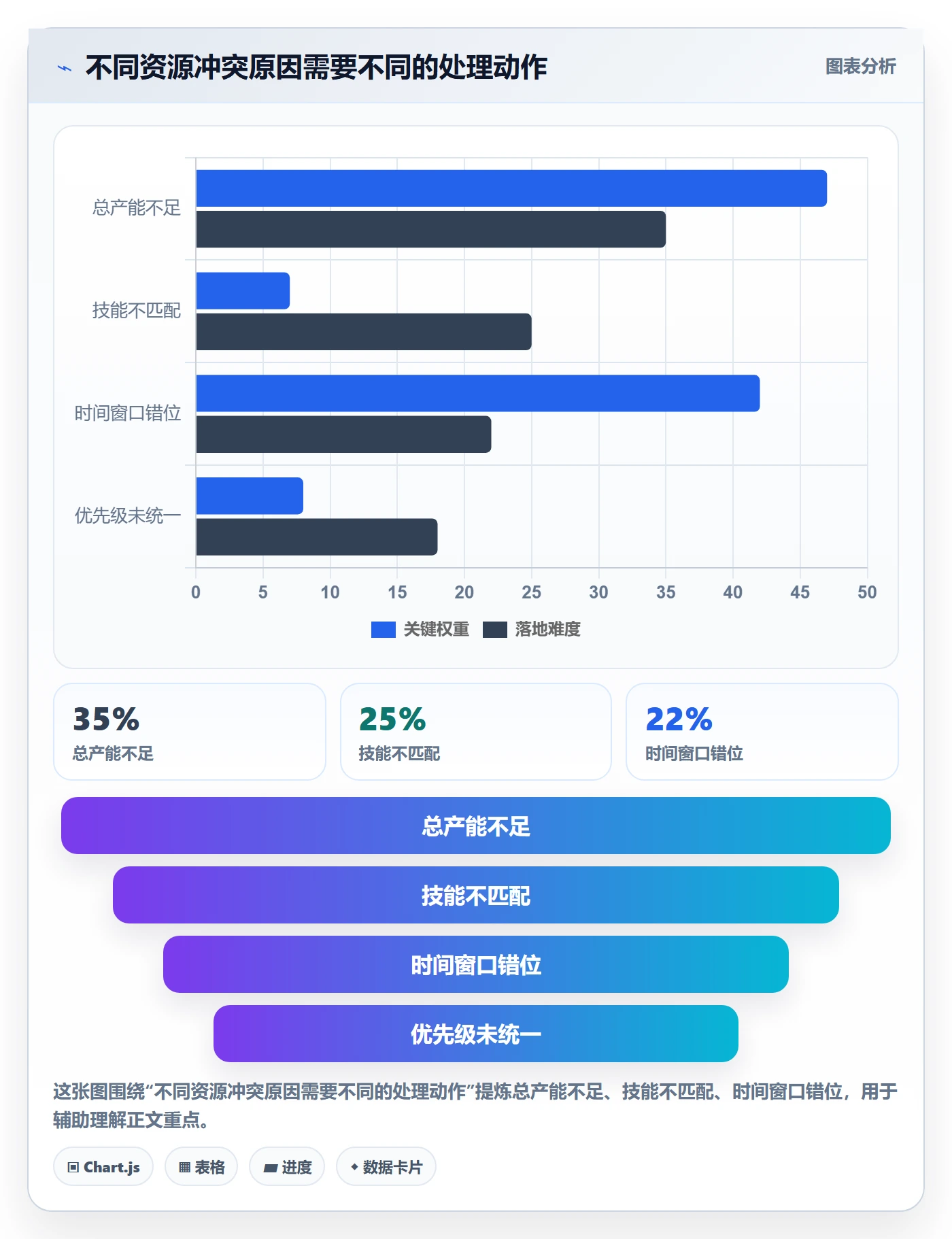 资源负载负荷全流程：项目经理流程优化与一文讲清