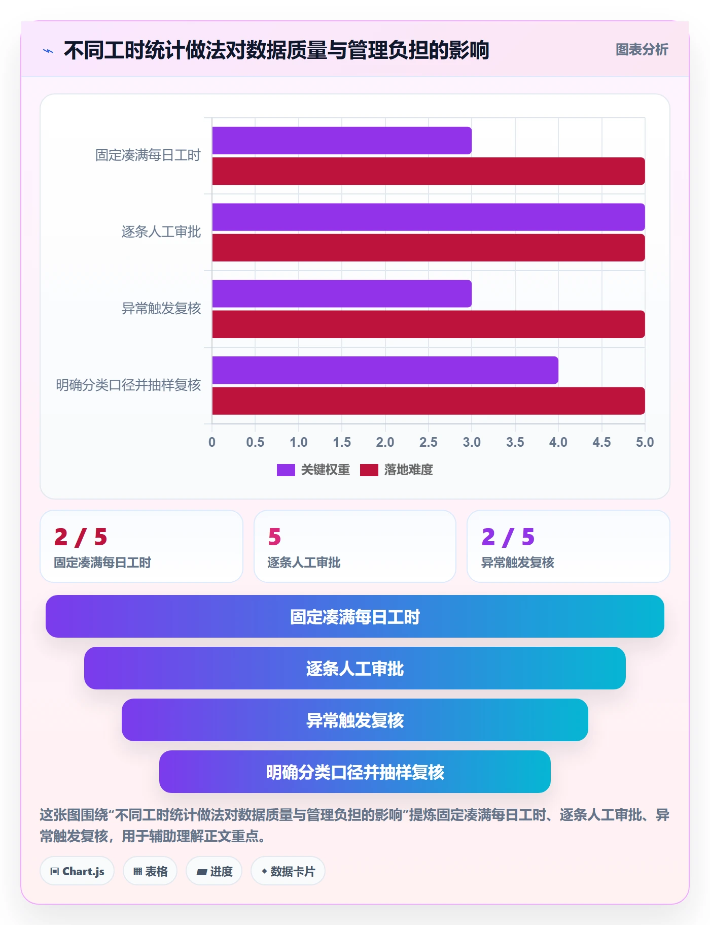 工时管理工时统计教程:企业管理者入门指南,避坑指南