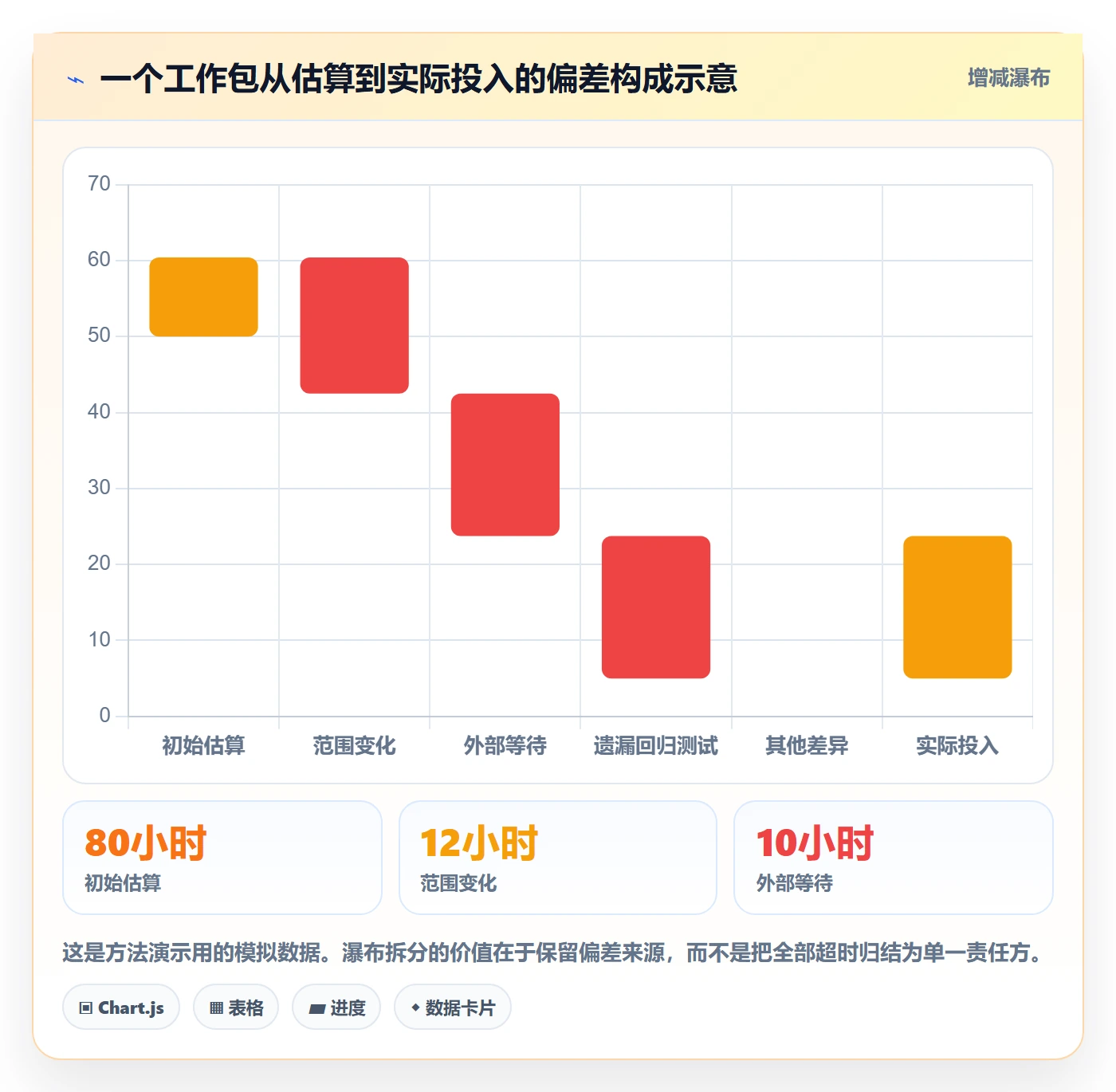填报工时管理指南:跨部门团队如何做好工时管理,效率提升全流程
