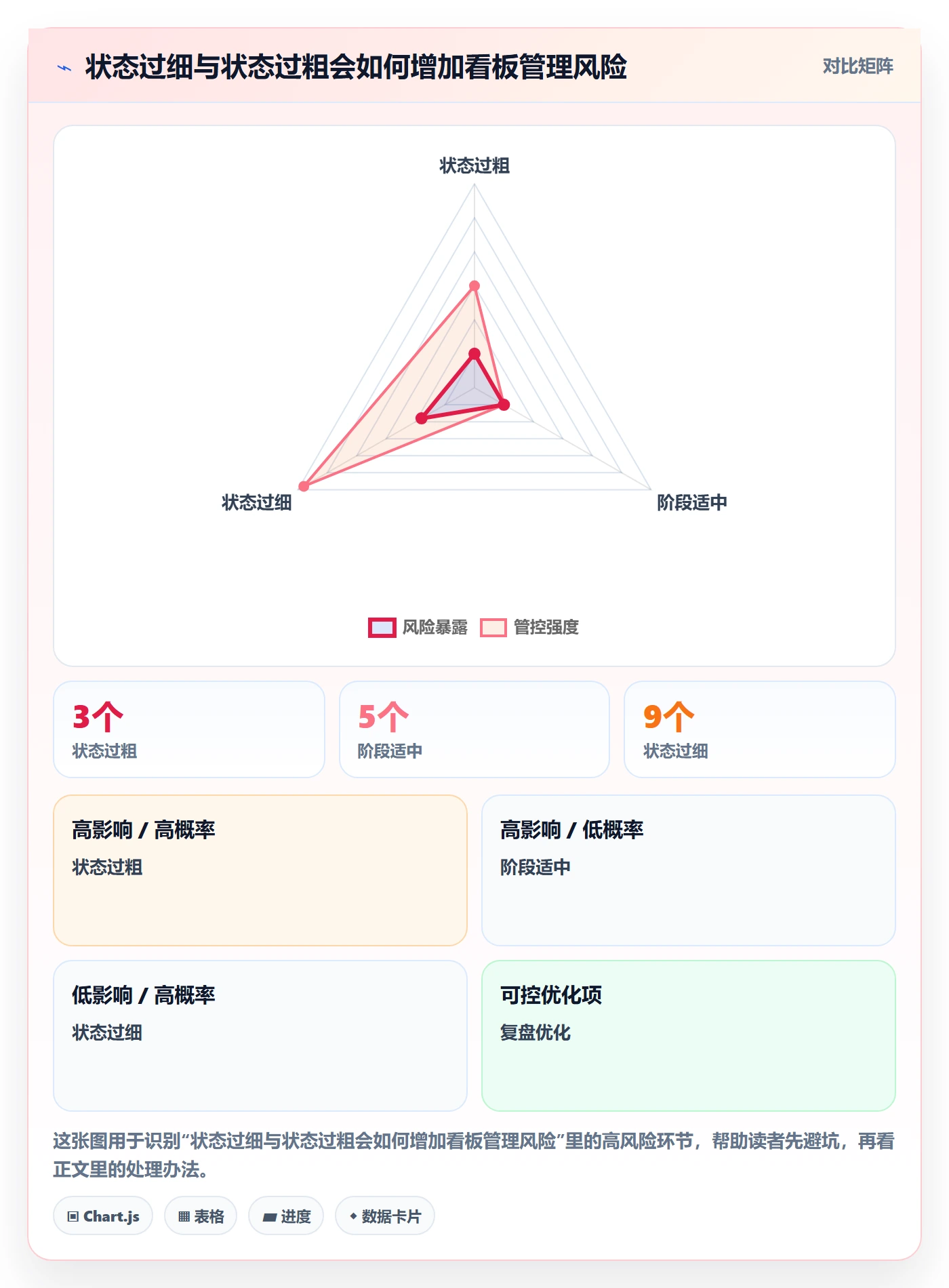拖拽流程与规范:企业管理者看板实操方法关键指标
