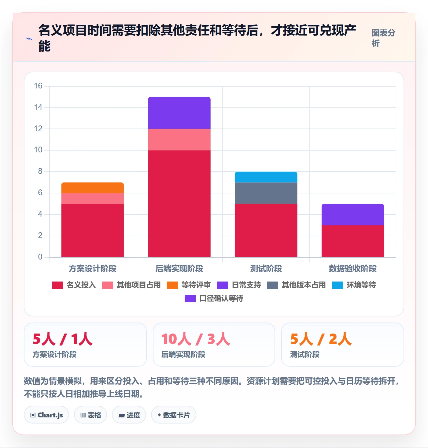资源落地方案：产品经理开展资源管理的入门指南案例解析
