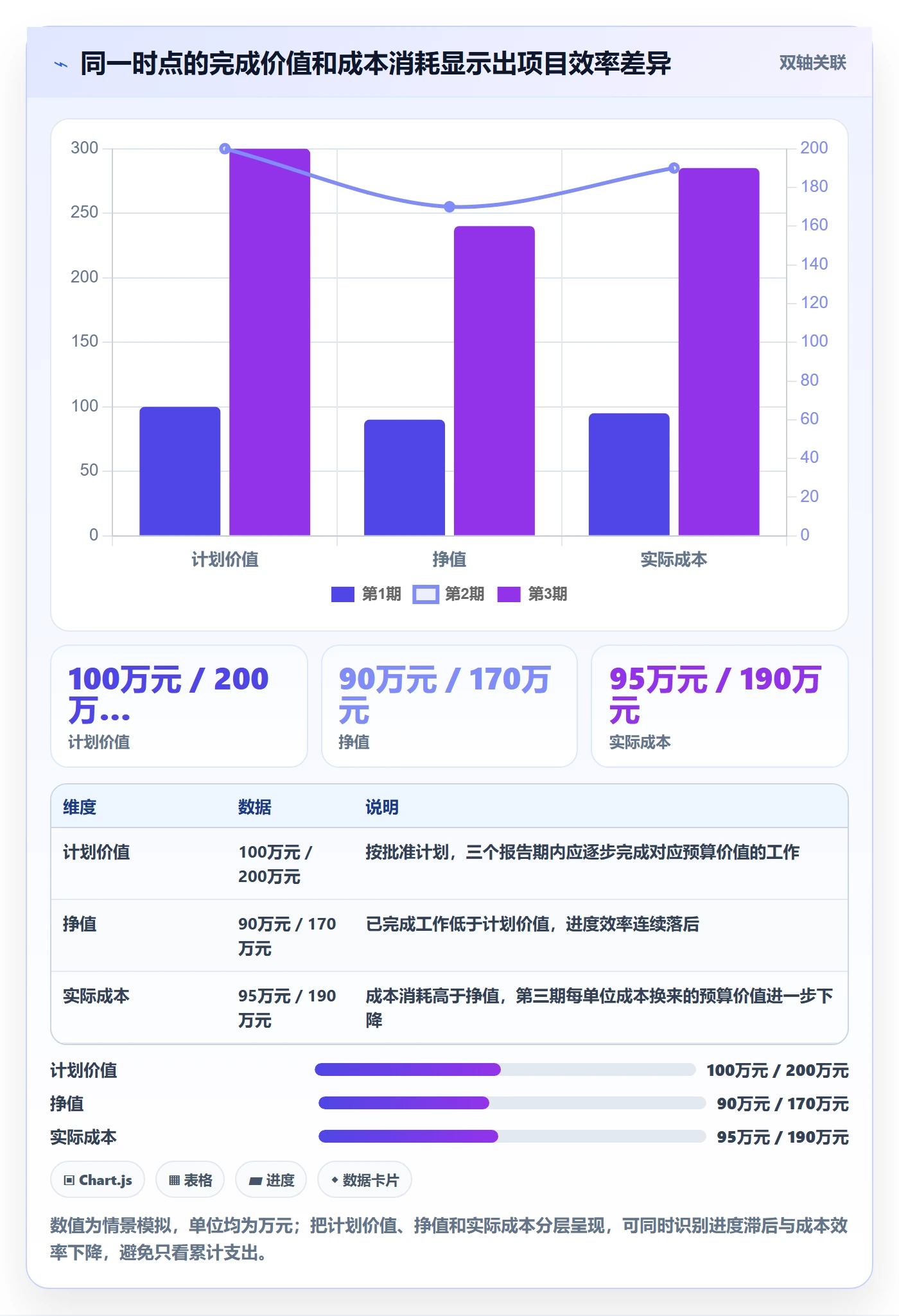成本管理项目成本全流程：PMO数据分析与一文讲清
