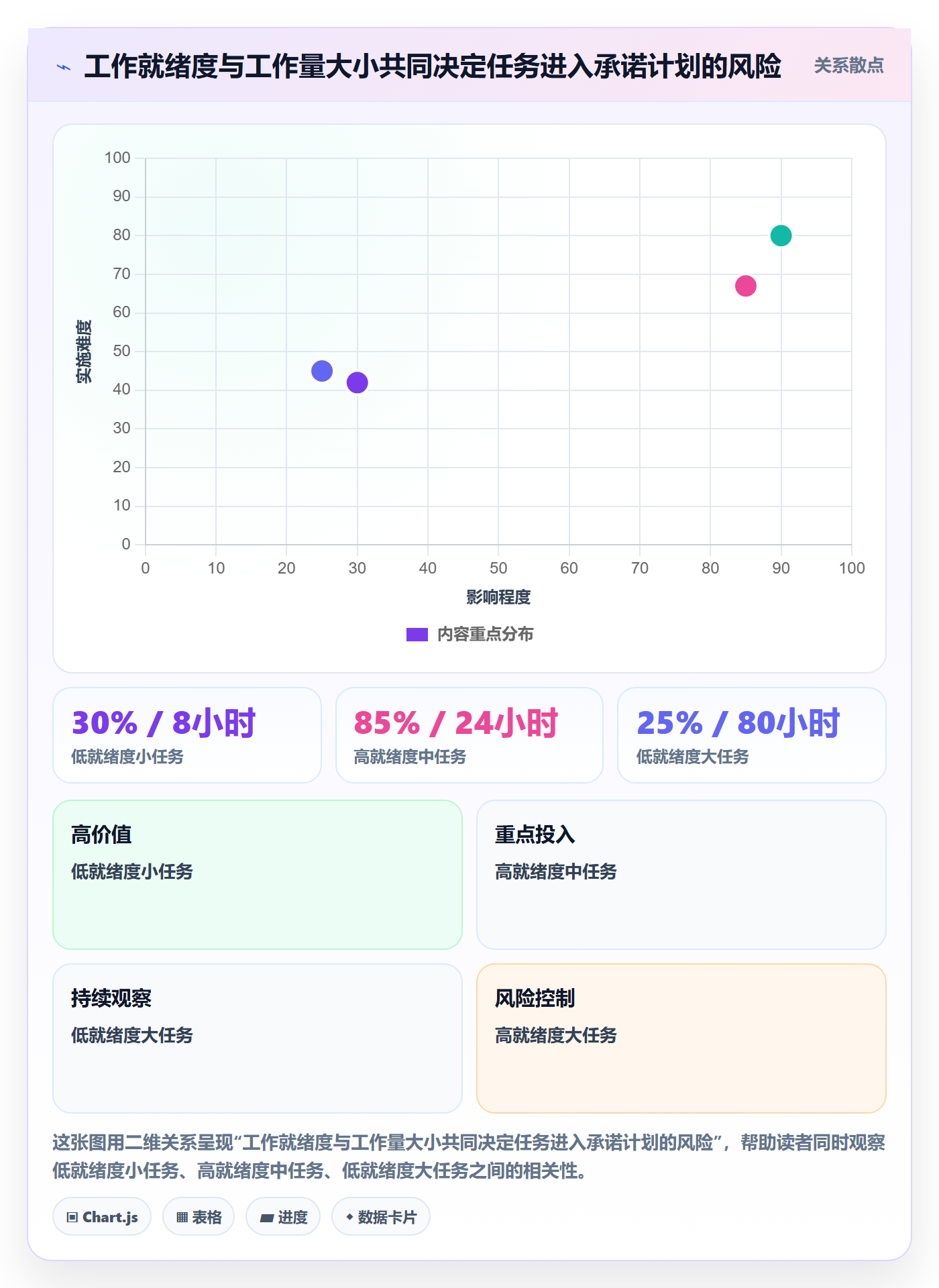 工作负载实操方法：项目负责人提升资源负载效率的协同管理方法与模板