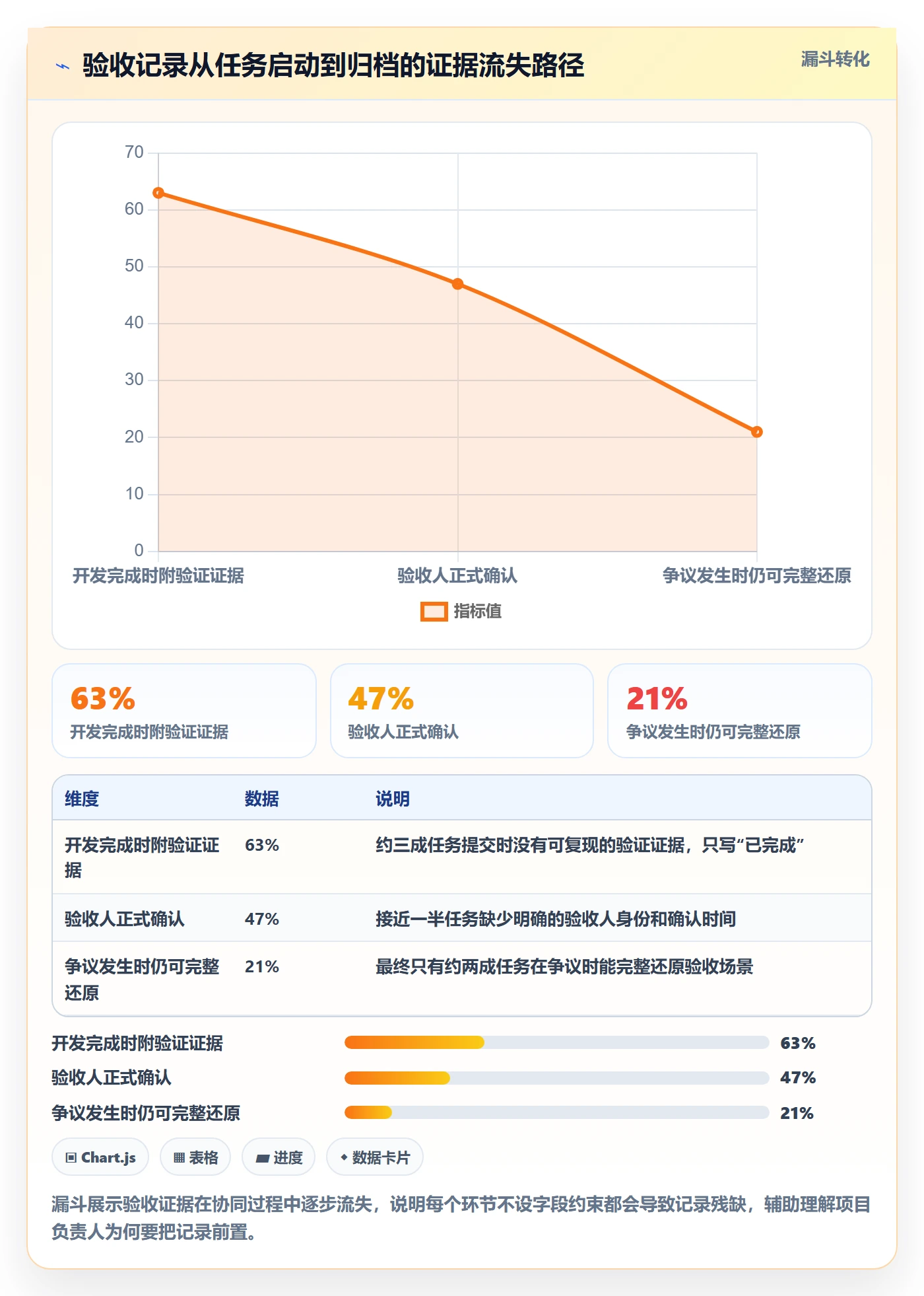 任务验收如何做好验收记录?项目负责人协同管理与操作步骤