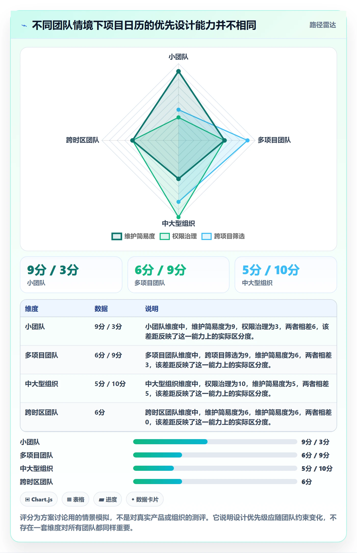 项目日历最佳实践:产品经理日历视图最佳实践,常见问题