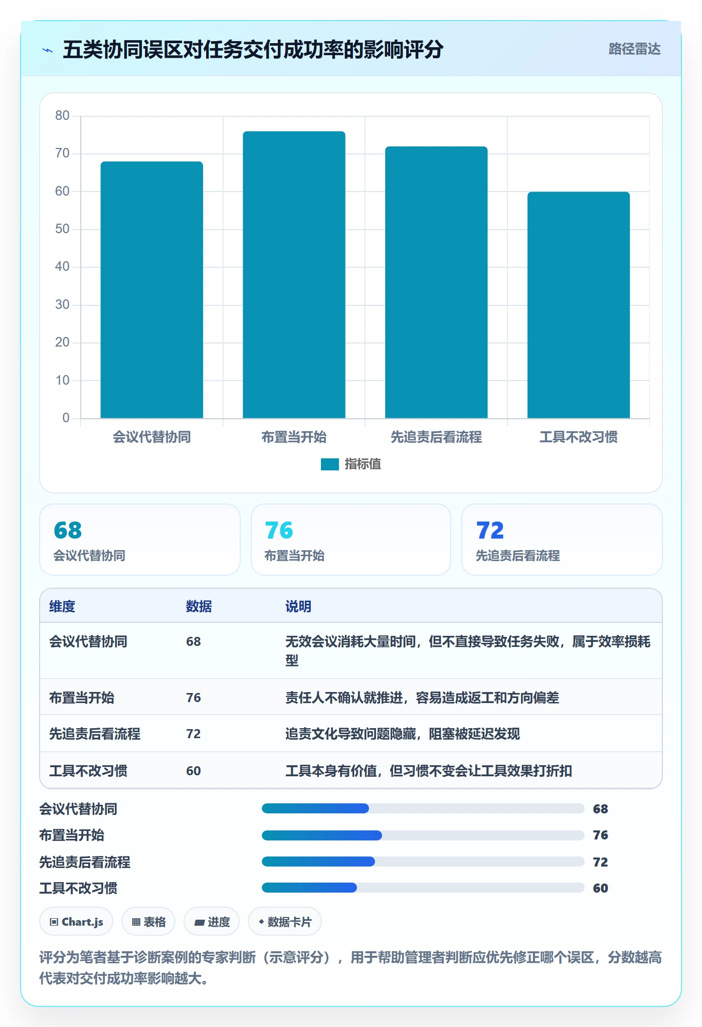 任务执行阻塞教程:企业管理者协同管理,避坑指南