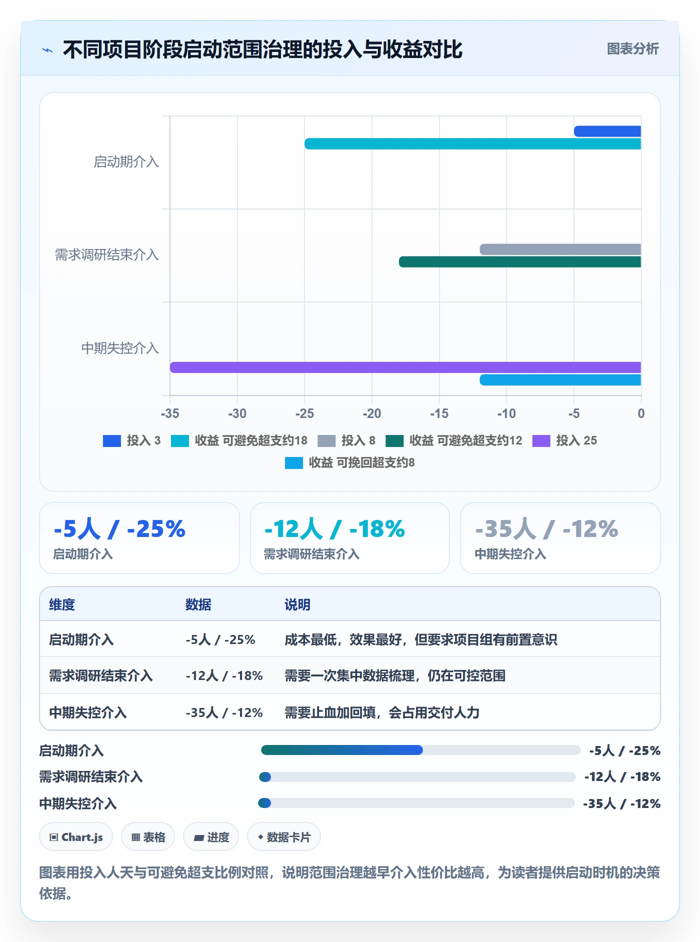 项目范围范围教程：实施团队数据分析，避坑指南