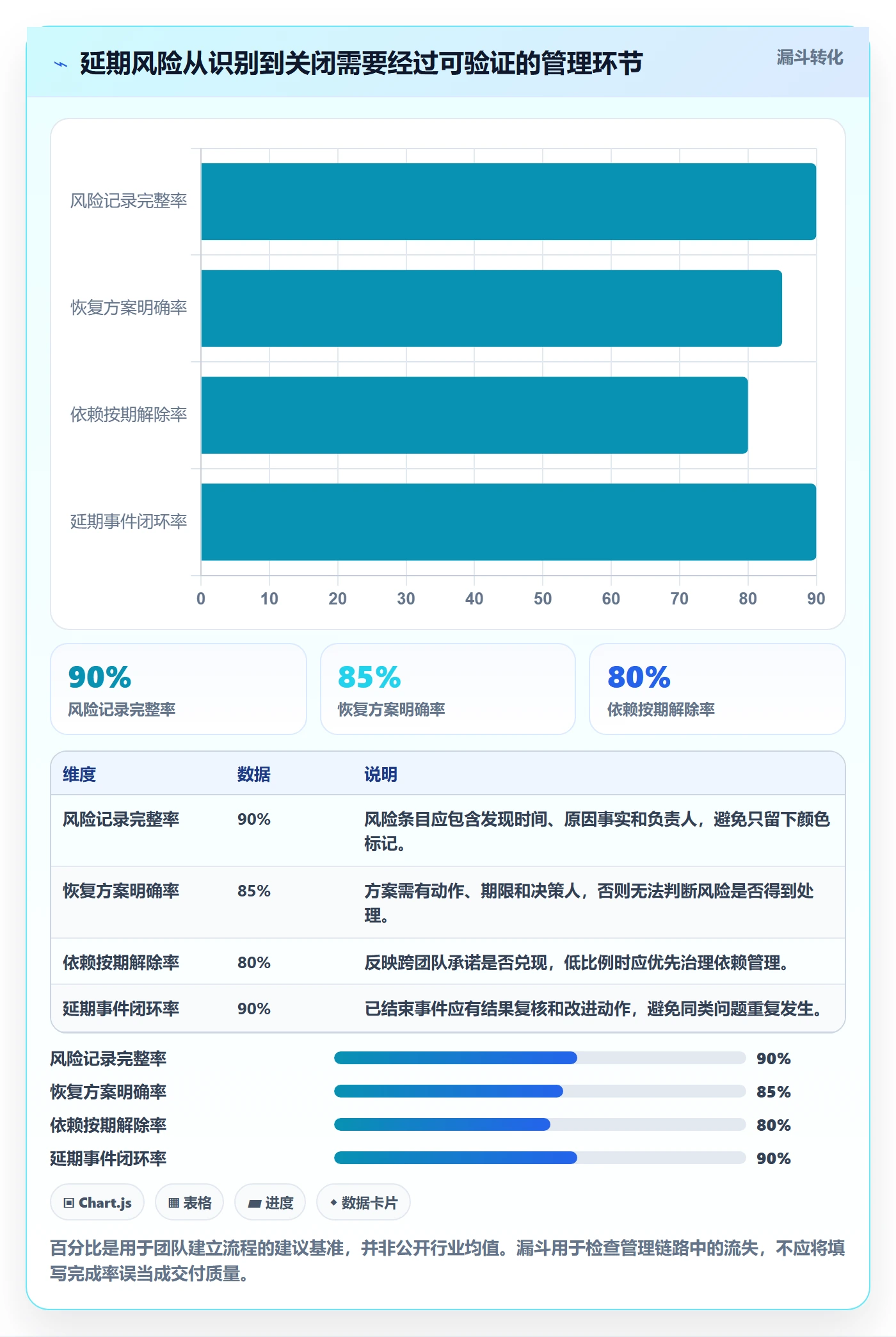 延期管理延期天数教程:实施团队协同管理,避坑指南