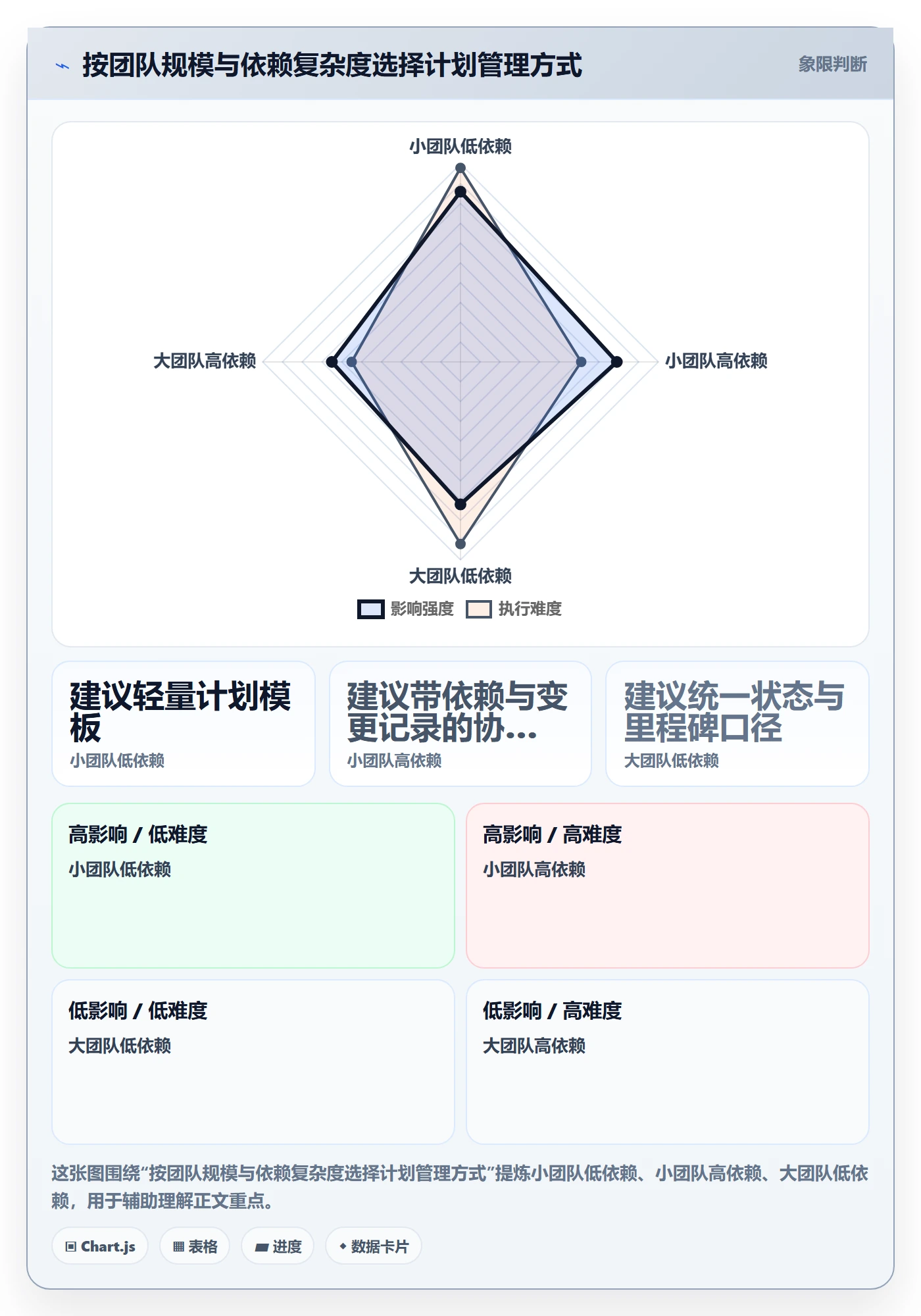 计划时间落地方案:研发团队开展甘特图的实操方法案例解析