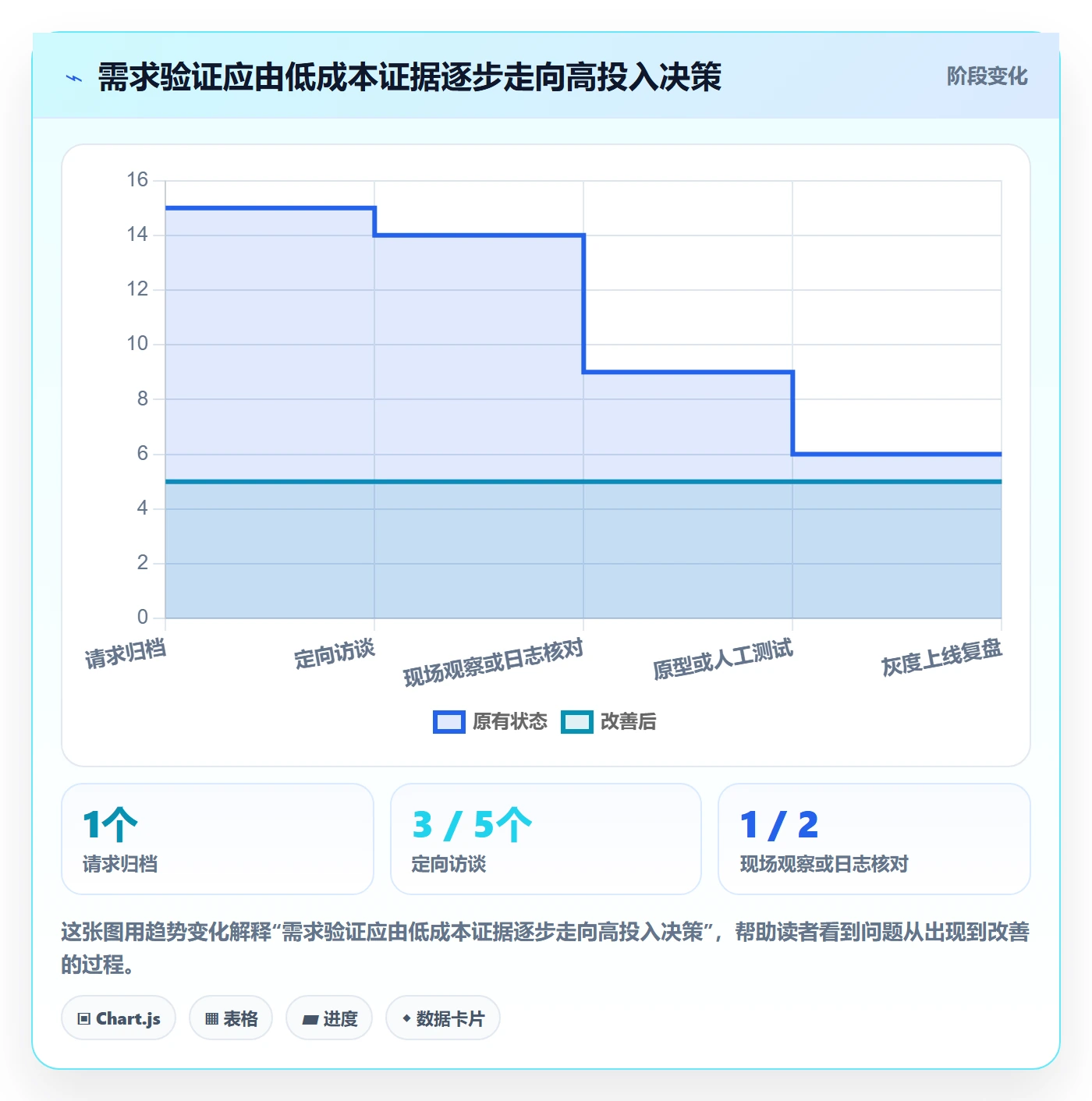 产品需求如何做好场景？产品经理入门指南与操作步骤