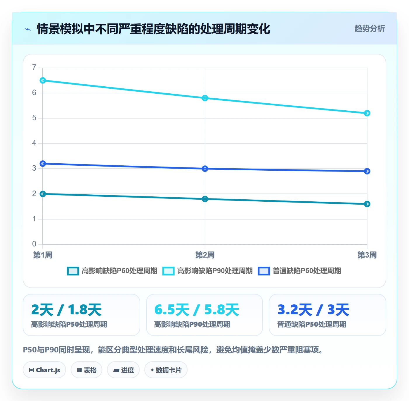 Bug / 缺陷缺陷教程:项目经理流程优化,避坑指南