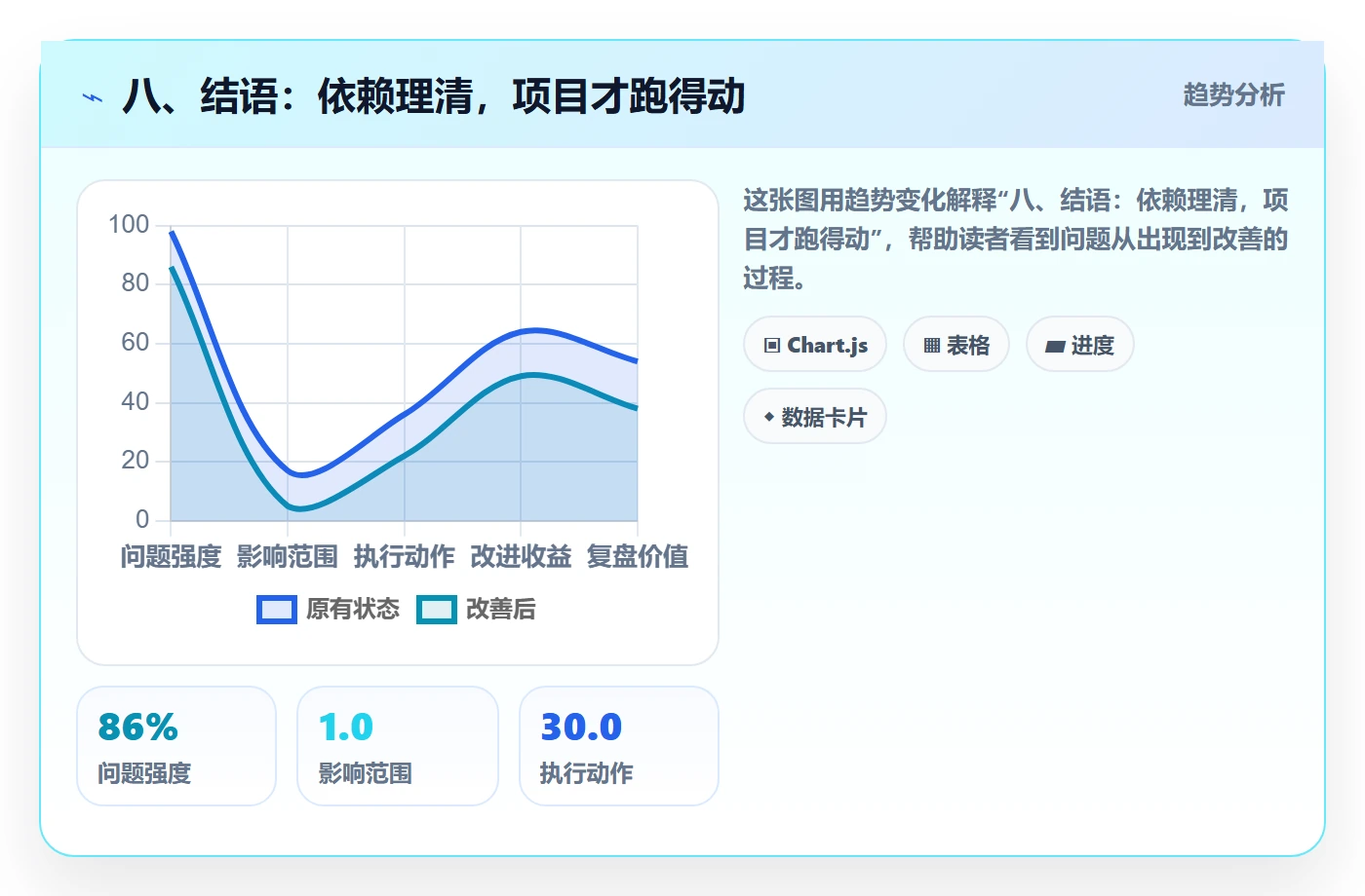 八、结语:依赖理清,项目才跑得动