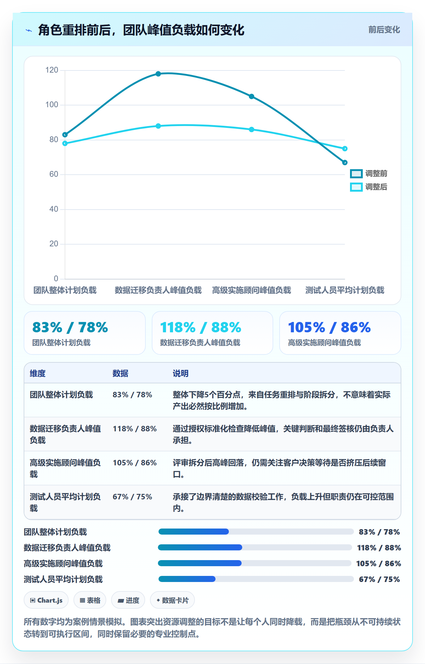 人力资源计划如何做好资源负载?实施团队最佳实践与操作步骤