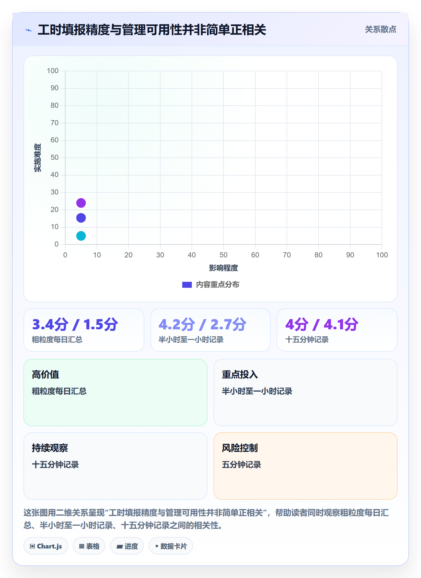 工时表Timesheet全流程：研发团队协同管理与一文讲清