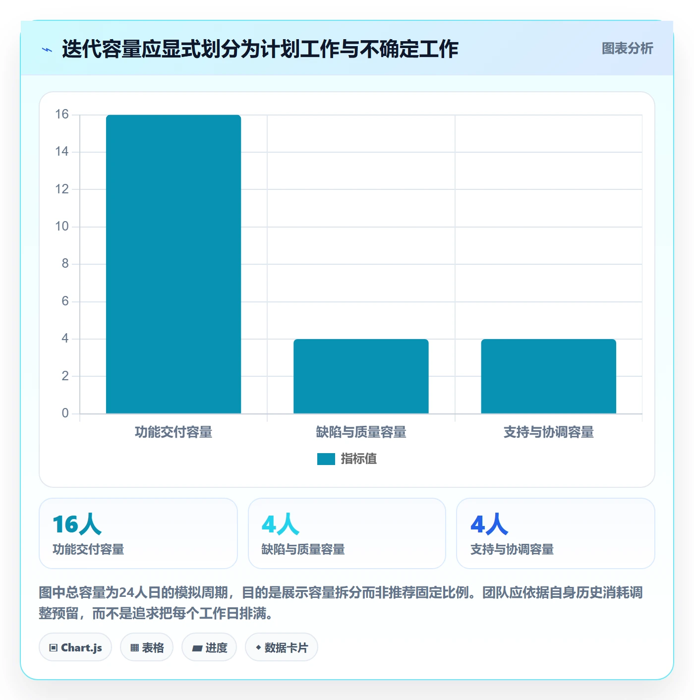Agile怎么做？产品经理最佳实践：敏捷项目从0到1