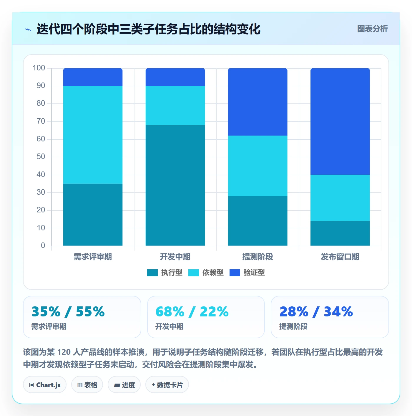 任务管理子任务全流程:研发团队最佳实践与一文讲清